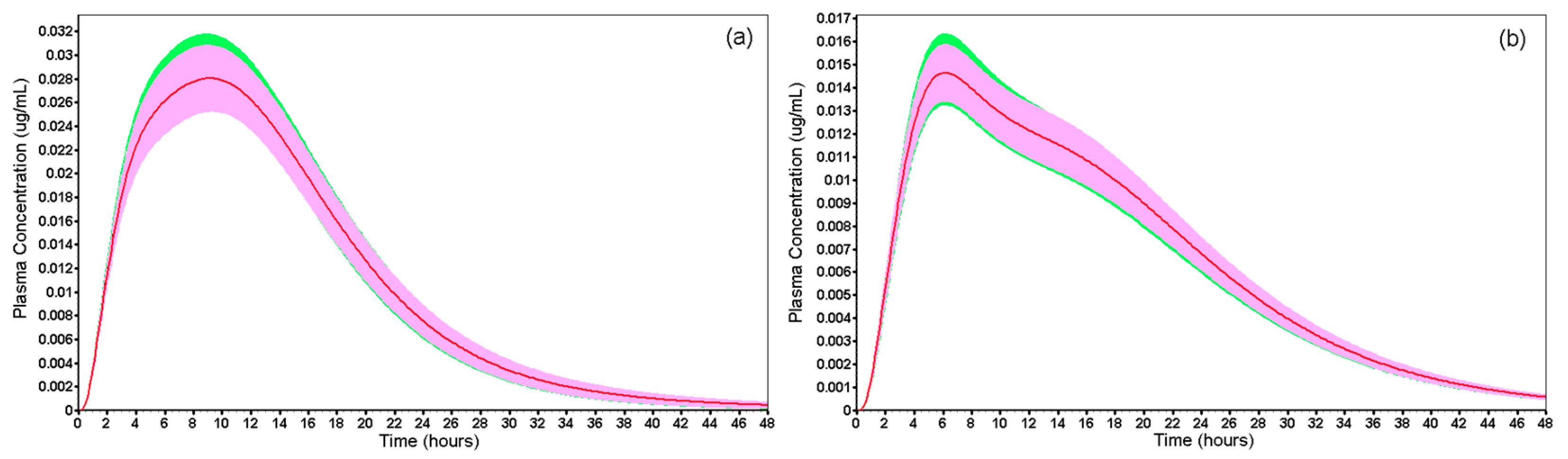 Pharmaceutics 14 00892 g011