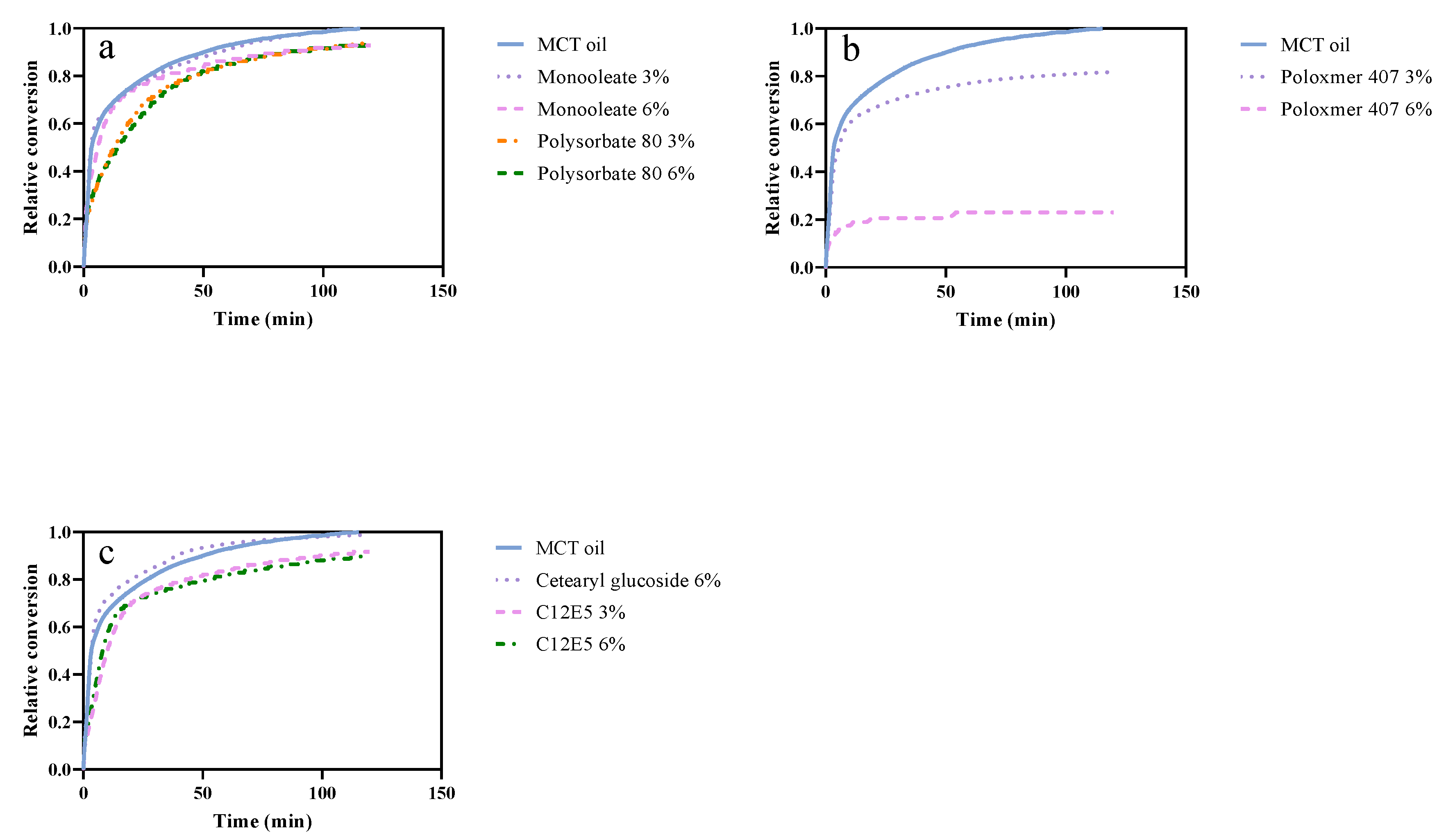 Pharmaceutics 14 00896 g003