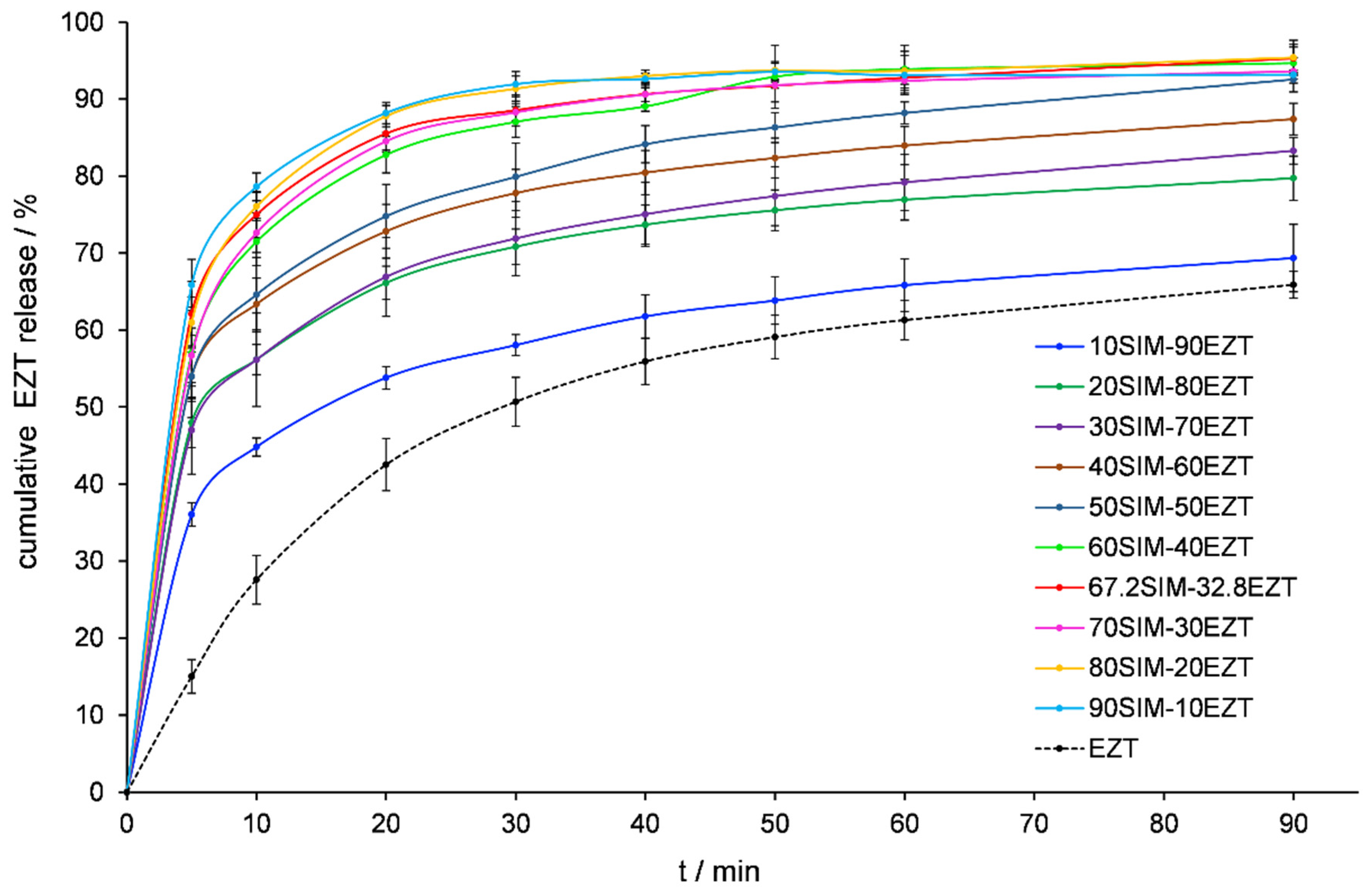 Pharmaceutics 14 00912 g009