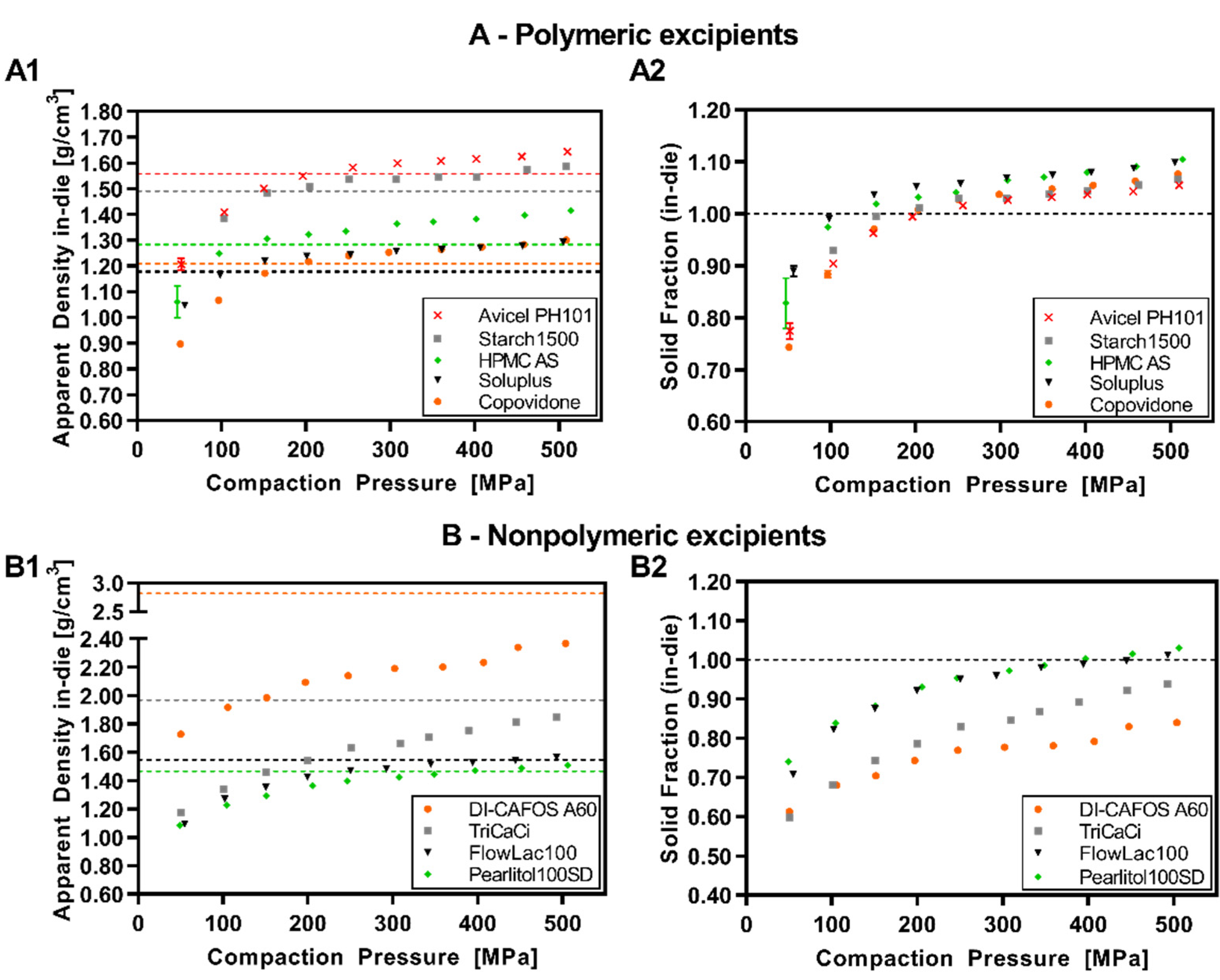 Pharmaceutics 14 00913 g003 Pharmaceutics 14 00913 g003