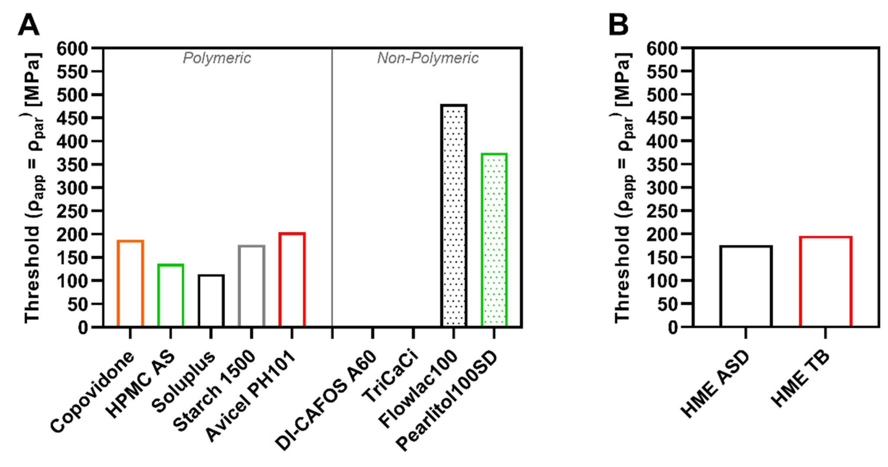 Pharmaceutics 14 00913 g008 Pharmaceutics 14 00913 g008
