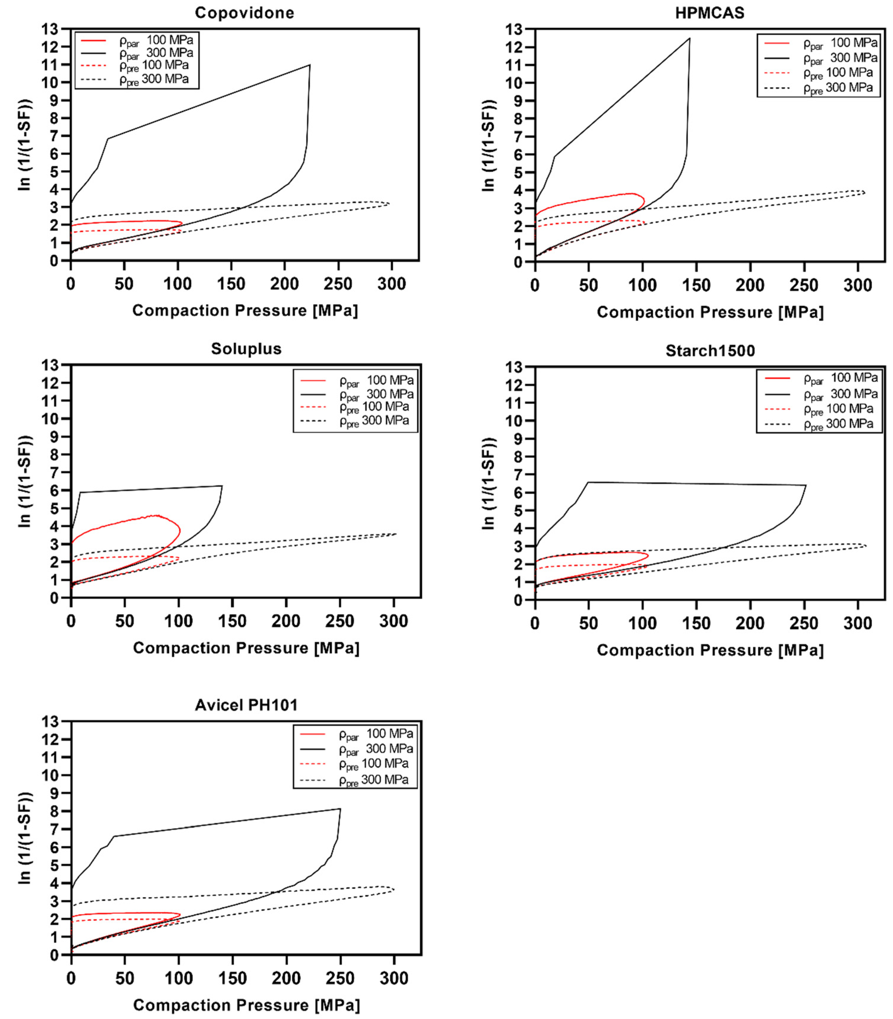 Pharmaceutics 14 00913 g009 Pharmaceutics 14 00913 g009