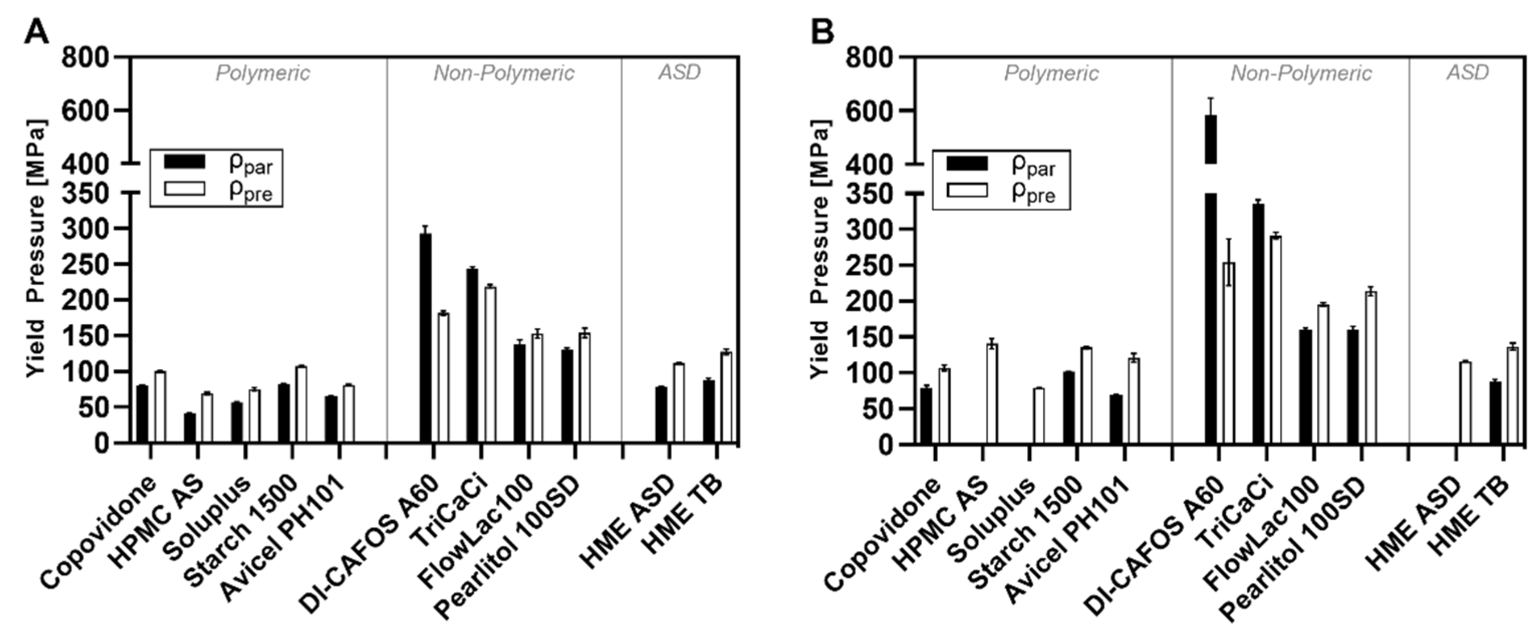 Pharmaceutics 14 00913 g012 Pharmaceutics 14 00913 g012