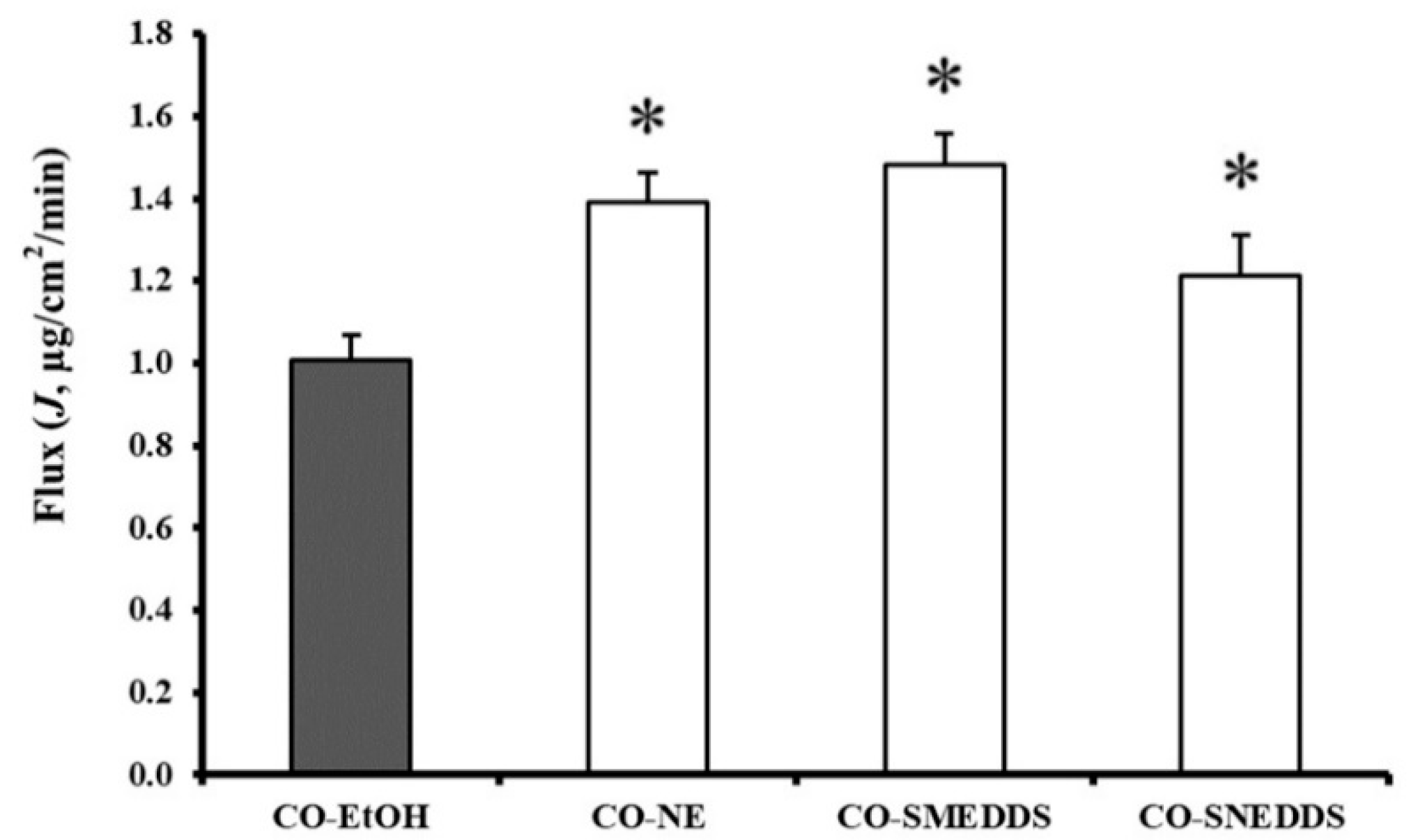 Pharmaceutics 14 00919 g005