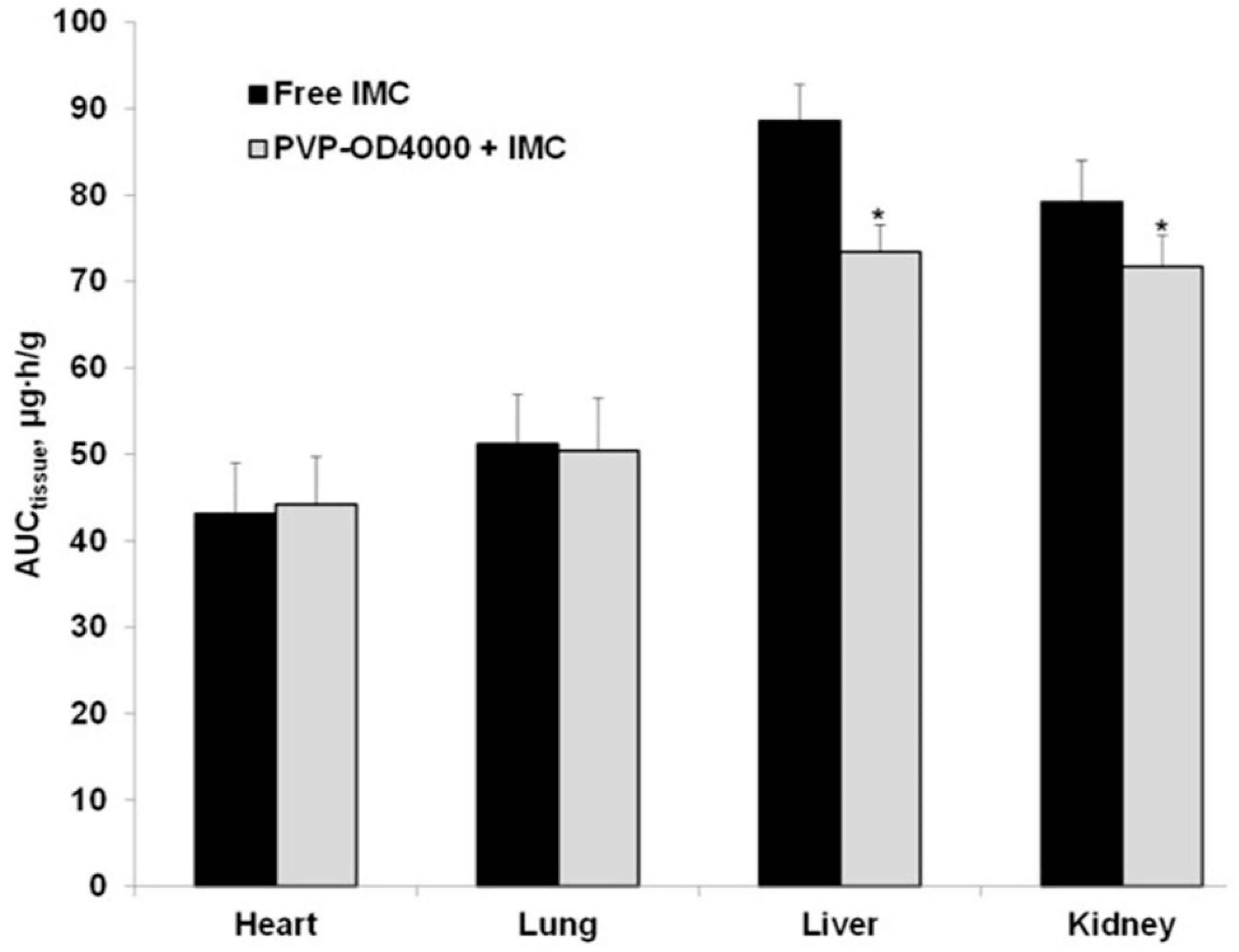 Pharmaceutics 14 00925 g004