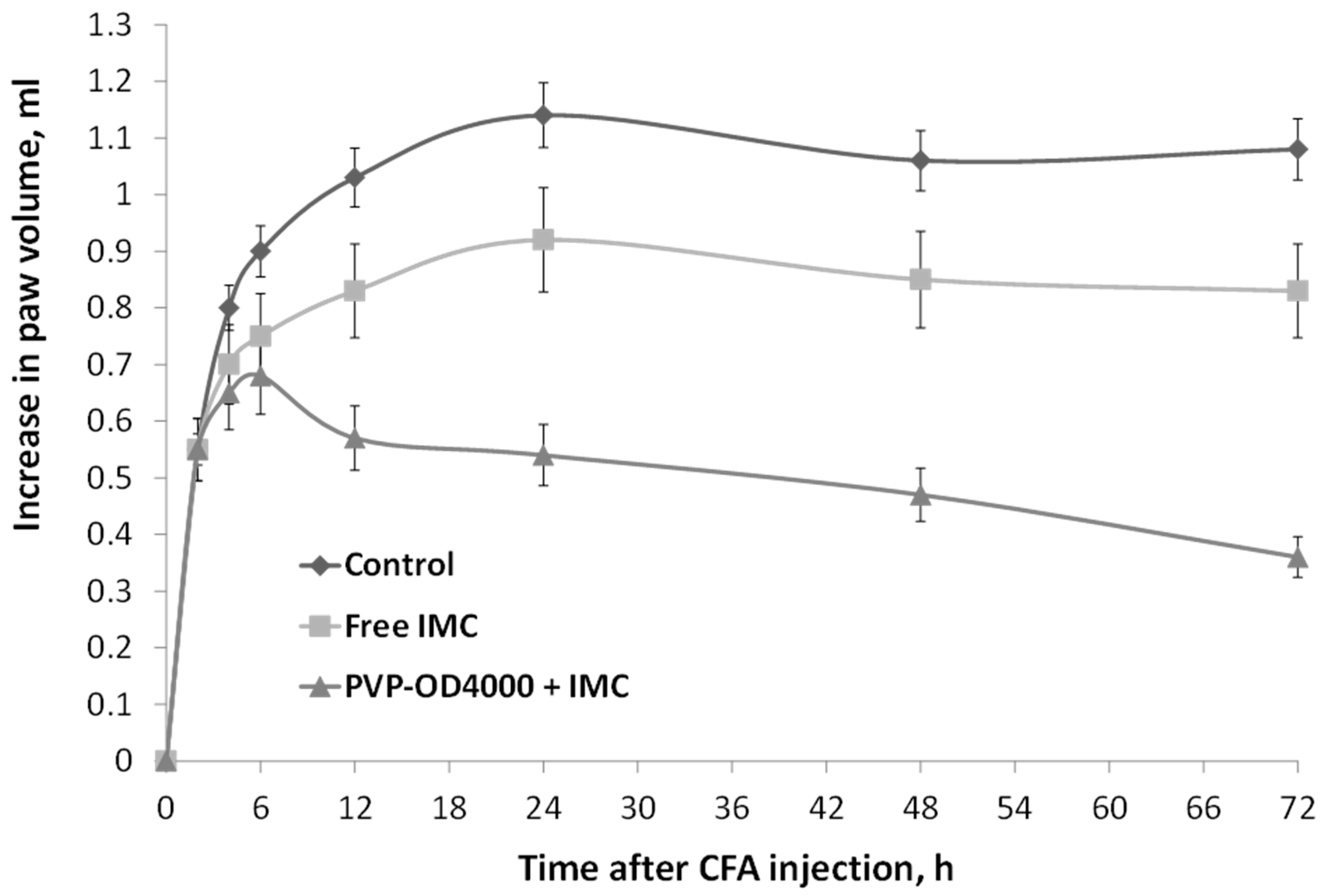 Pharmaceutics 14 00925 g005