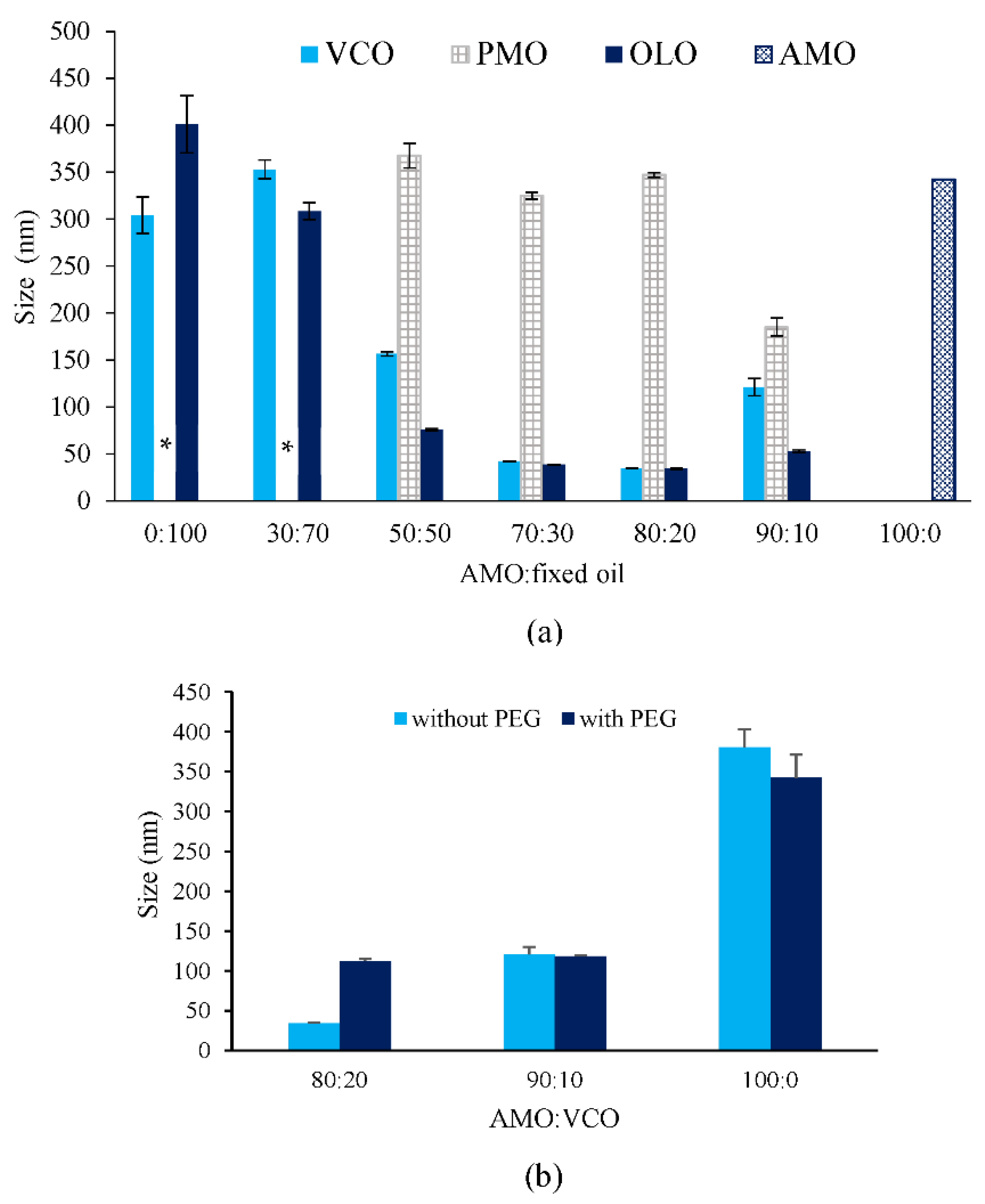 Pharmaceutics 14 00938 g001
