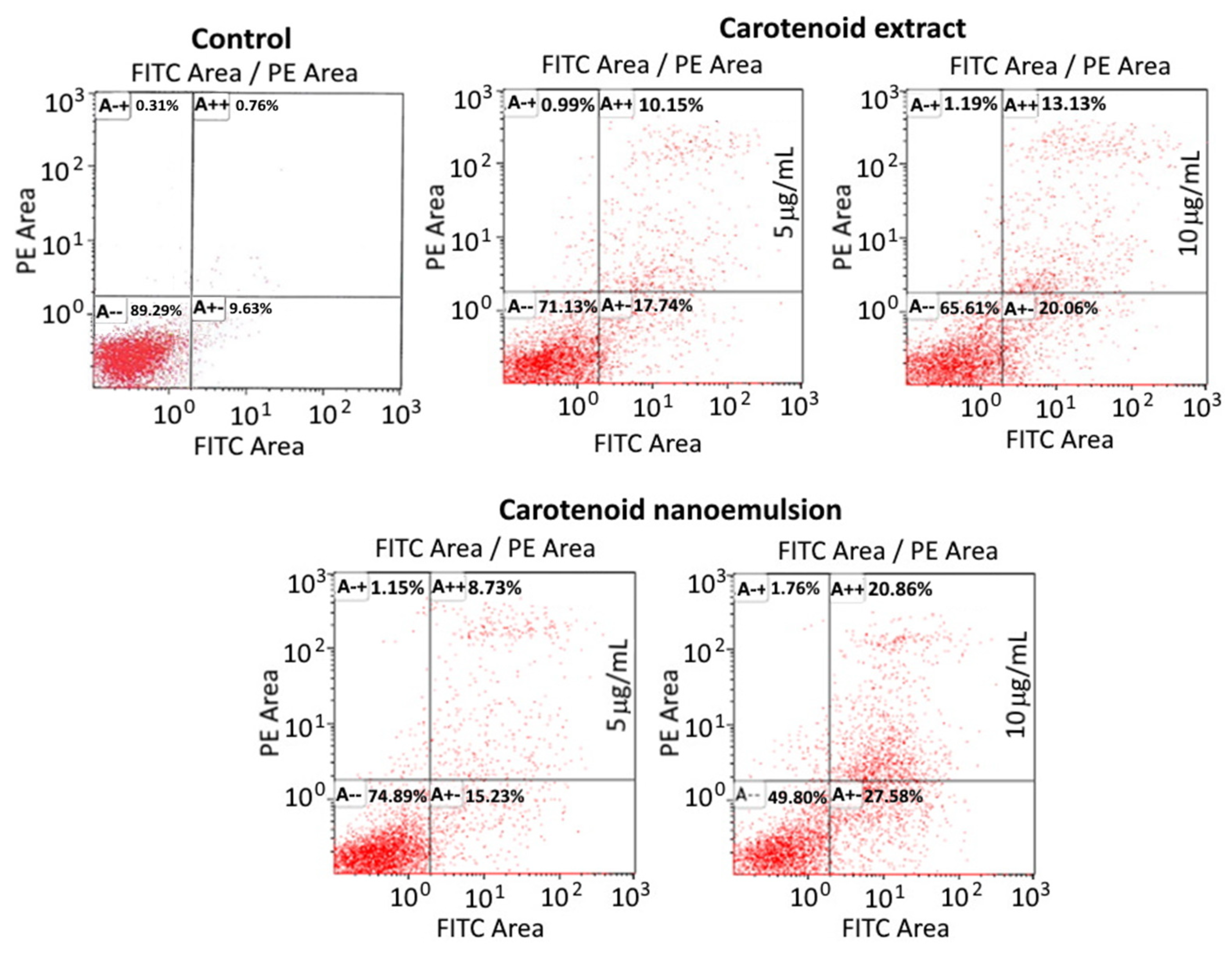 Pharmaceutics 14 00980 g006