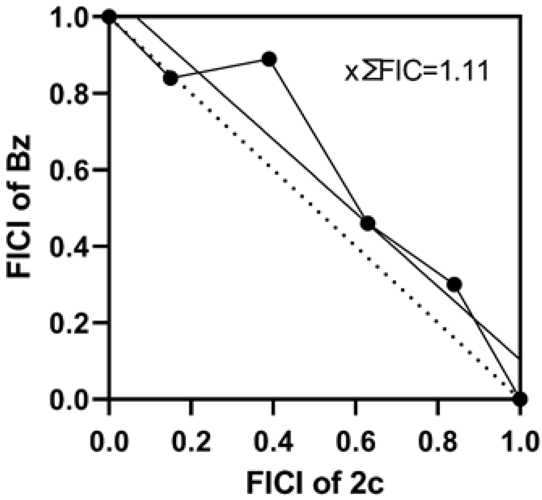 Pharmaceutics 14 00995 g008