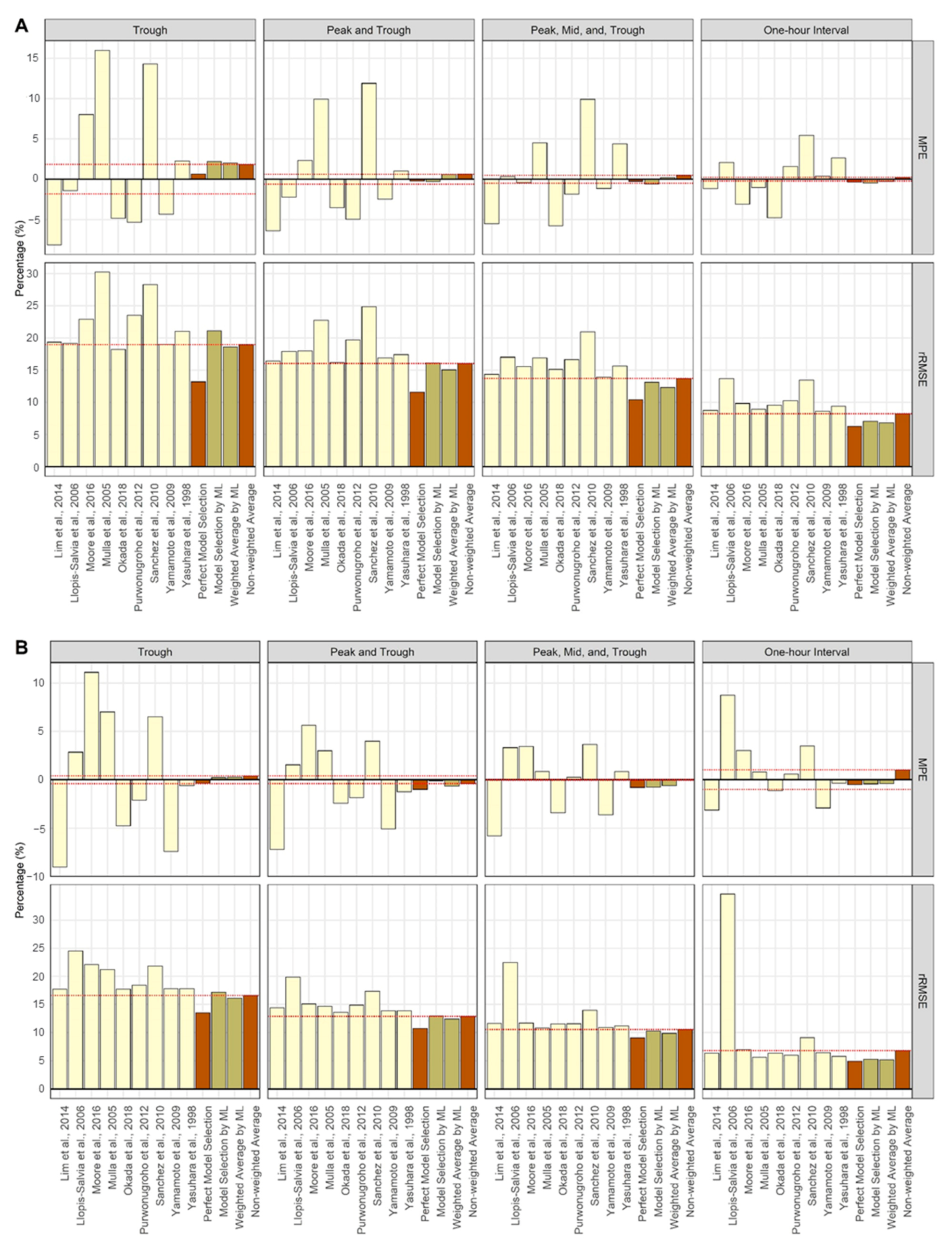 Pharmaceutics 14 01023 g003