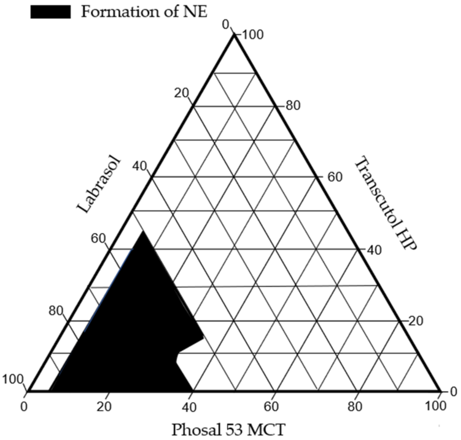 Pharmaceutics 14 01029 g002 Pharmaceutics 14 01029 g002