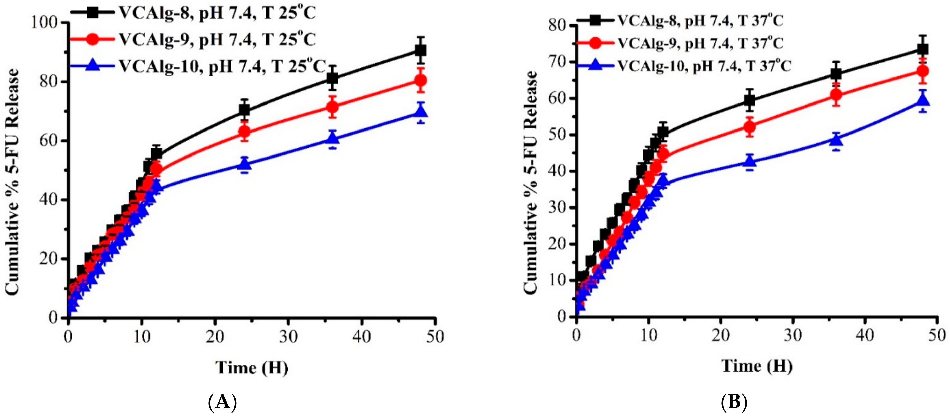 Pharmaceutics 14 01050 g012a