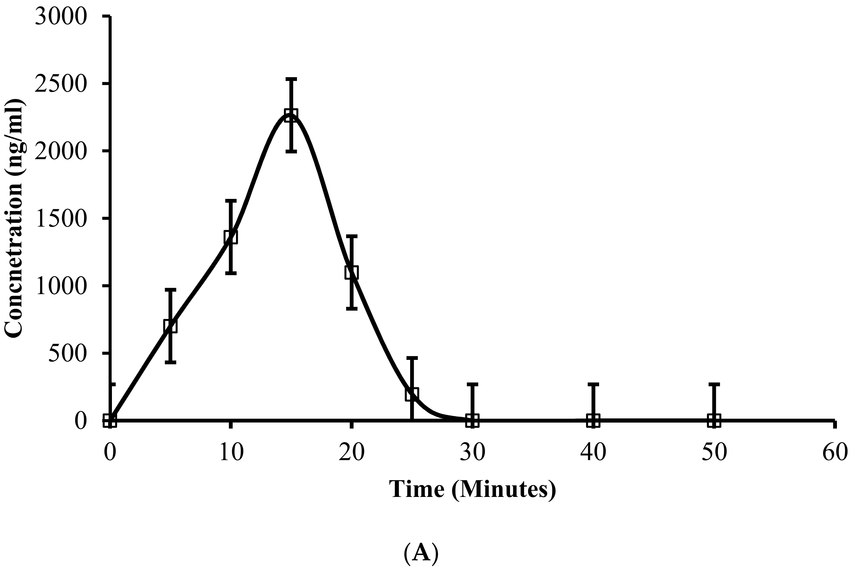 Pharmaceutics 14 01050 g014a