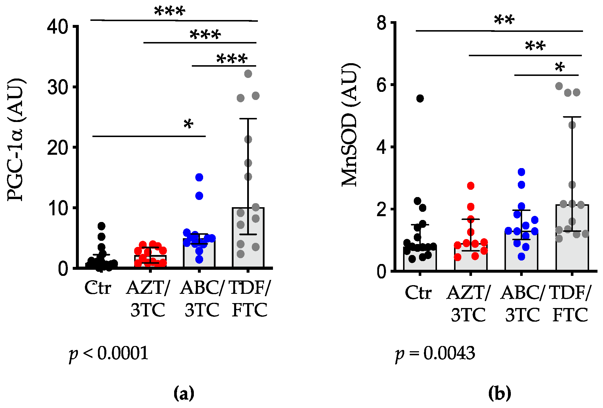 Pharmaceutics 14 01063 g005