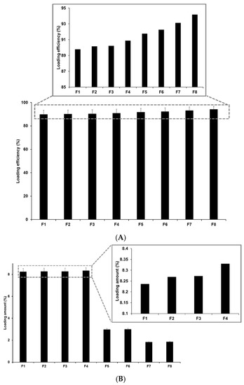 Pharmaceutics | Free Full-Text | Synthesis And Design Of Purpurin-18 ...