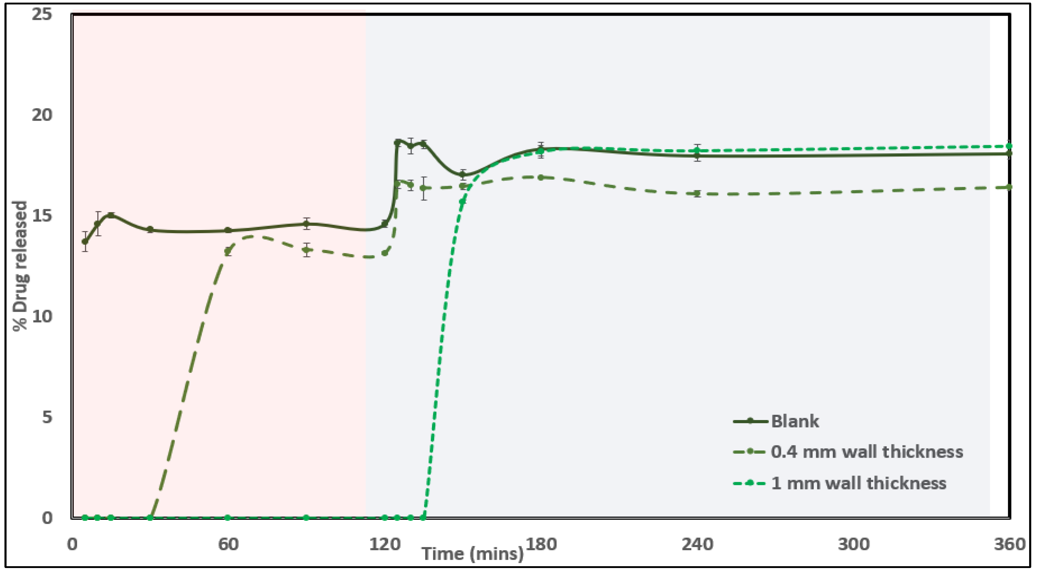 https://www.mdpi.com/pharmaceutics/pharmaceutics-14-01082/article_deploy/html/images/pharmaceutics-14-01082-g012.png