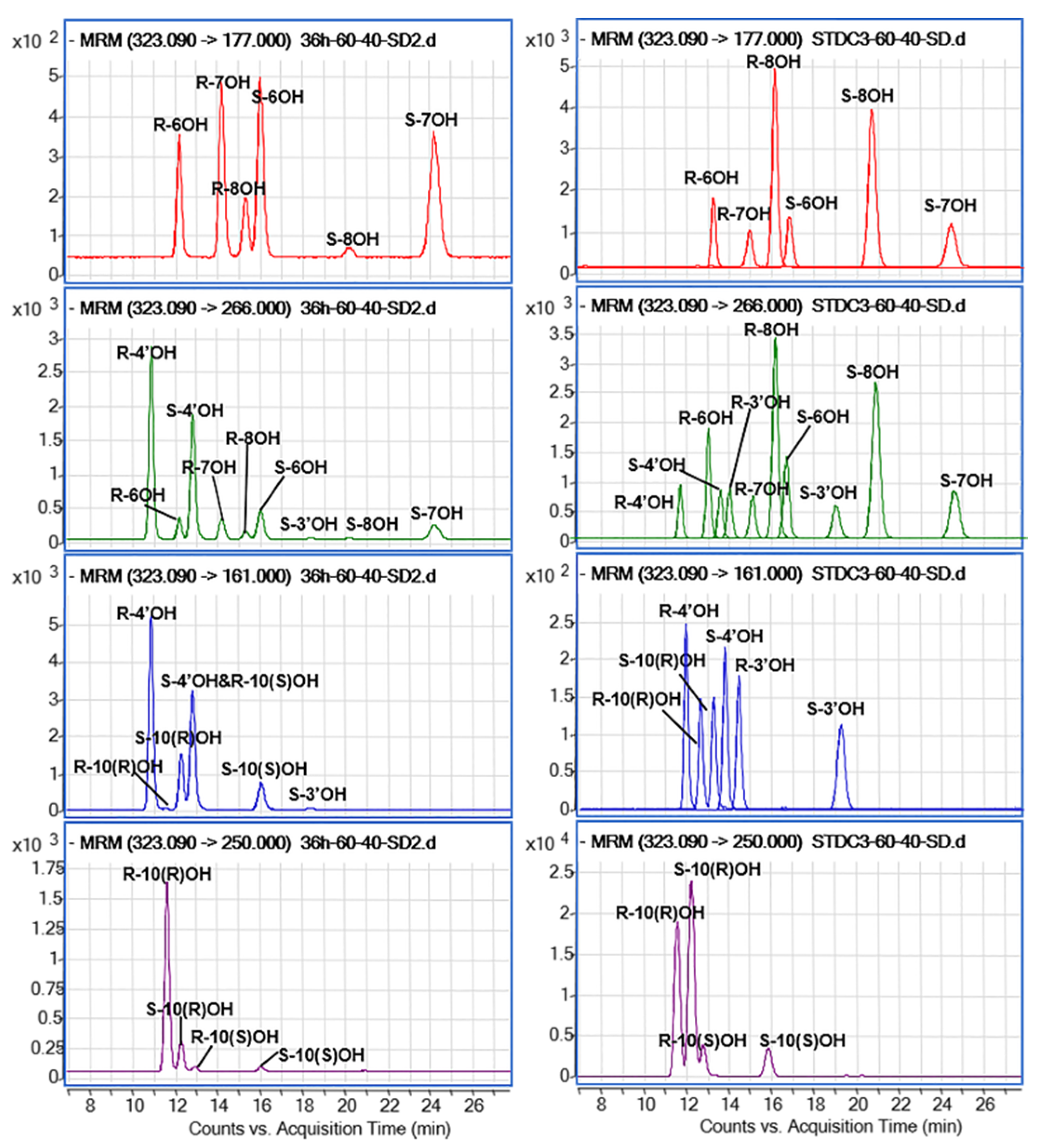Pharmaceutics 14 01141 g003