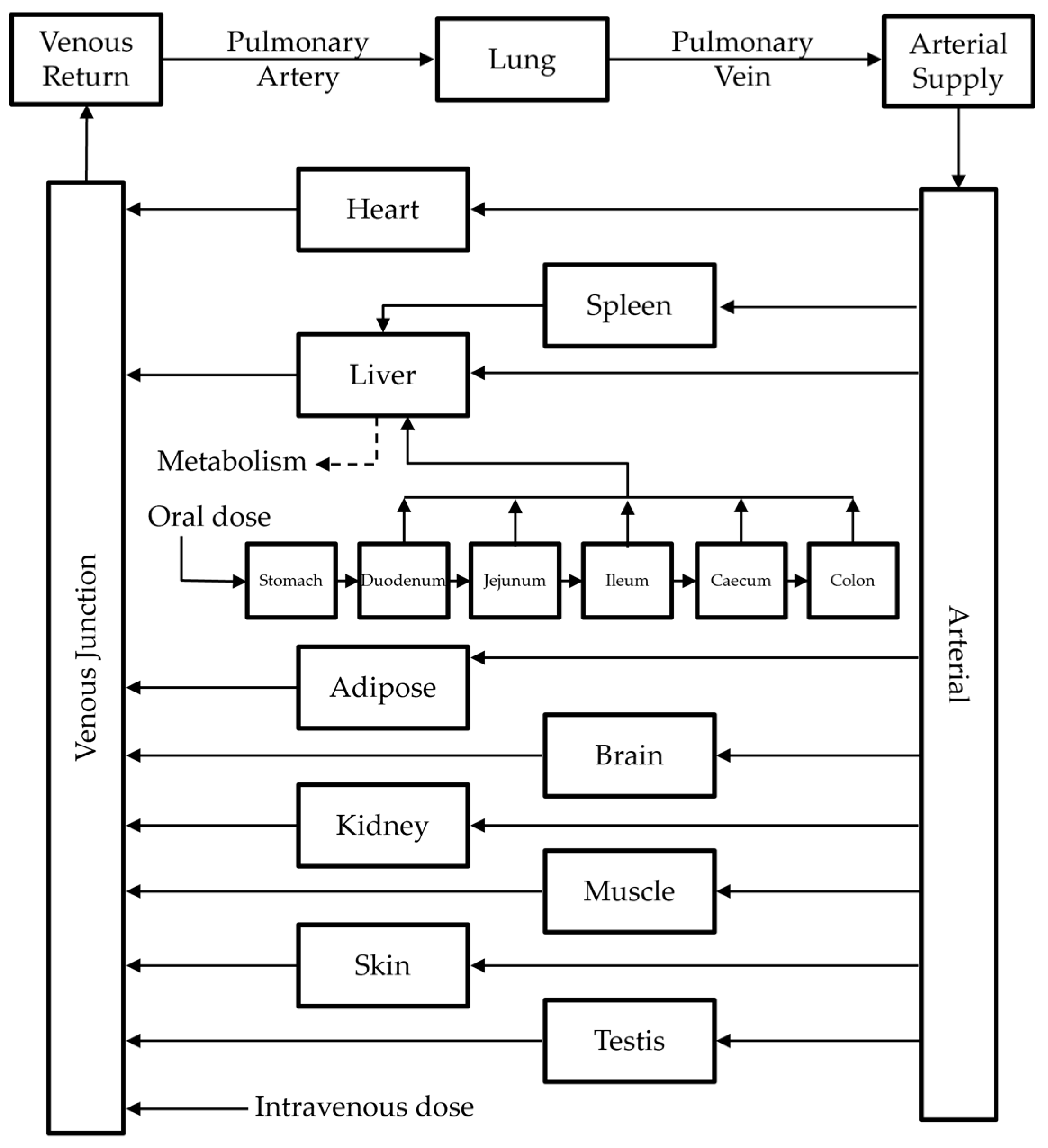 Pharmaceutics 14 01157 g002 Pharmaceutics 14 01157 g002