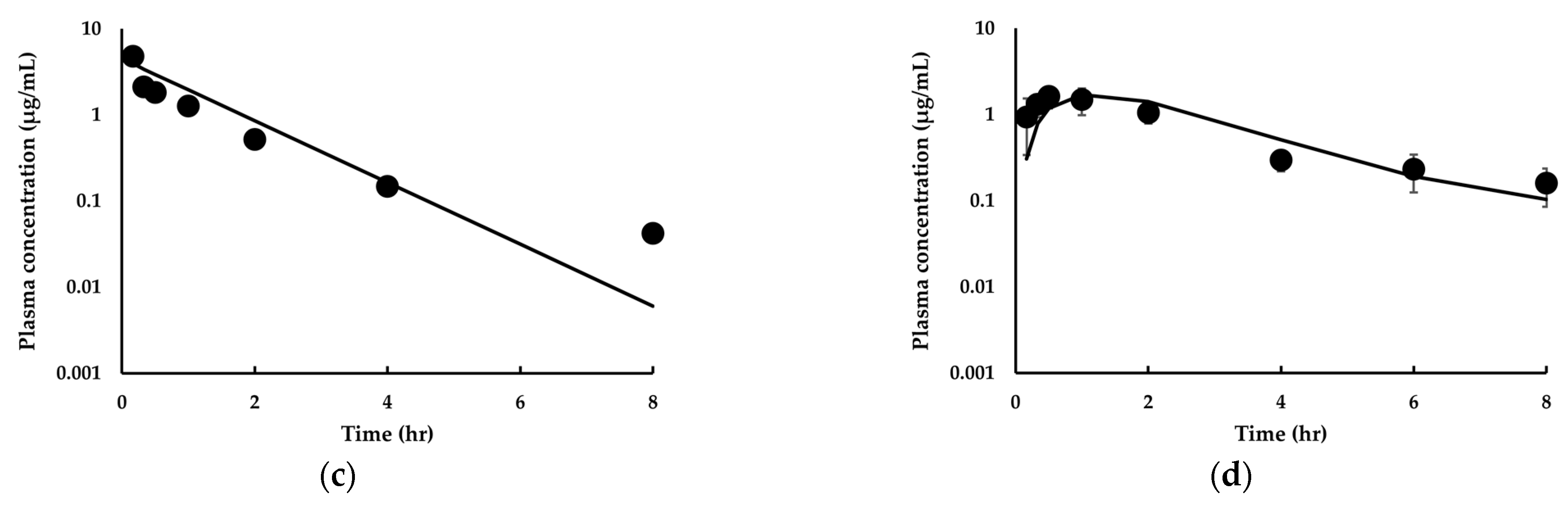 Pharmaceutics 14 01157 g003b Pharmaceutics 14 01157 g003b