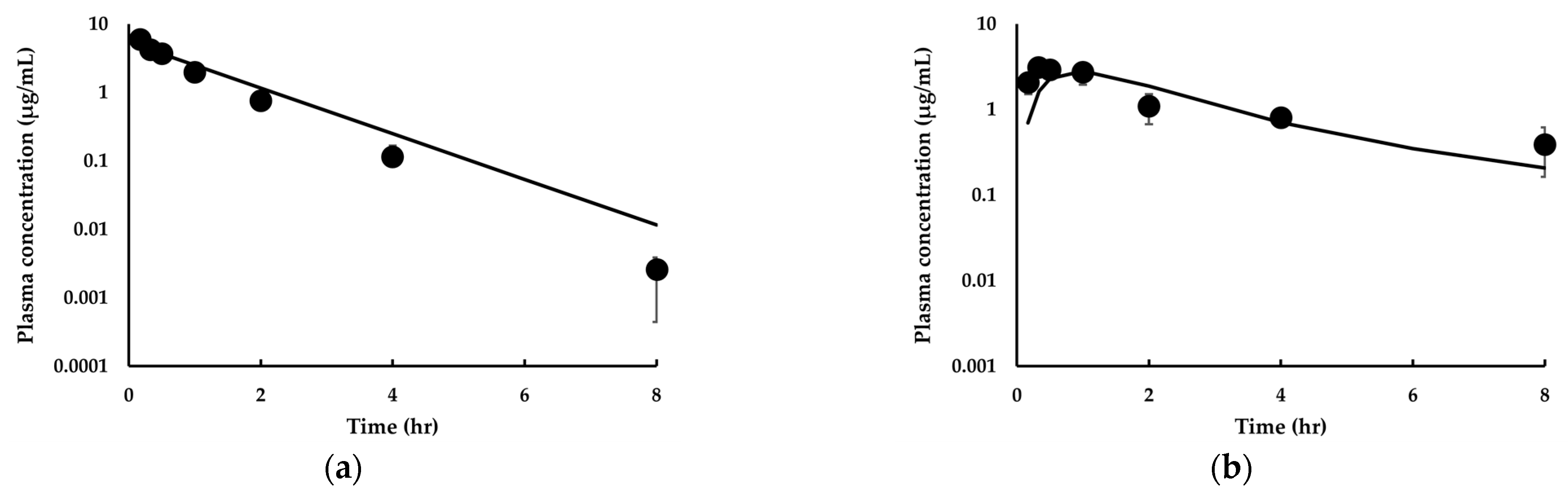 Pharmaceutics 14 01157 g004 Pharmaceutics 14 01157 g004