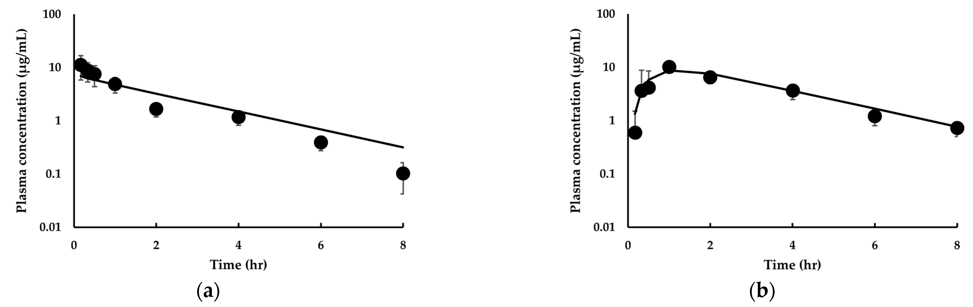 Pharmaceutics 14 01157 g005 Pharmaceutics 14 01157 g005