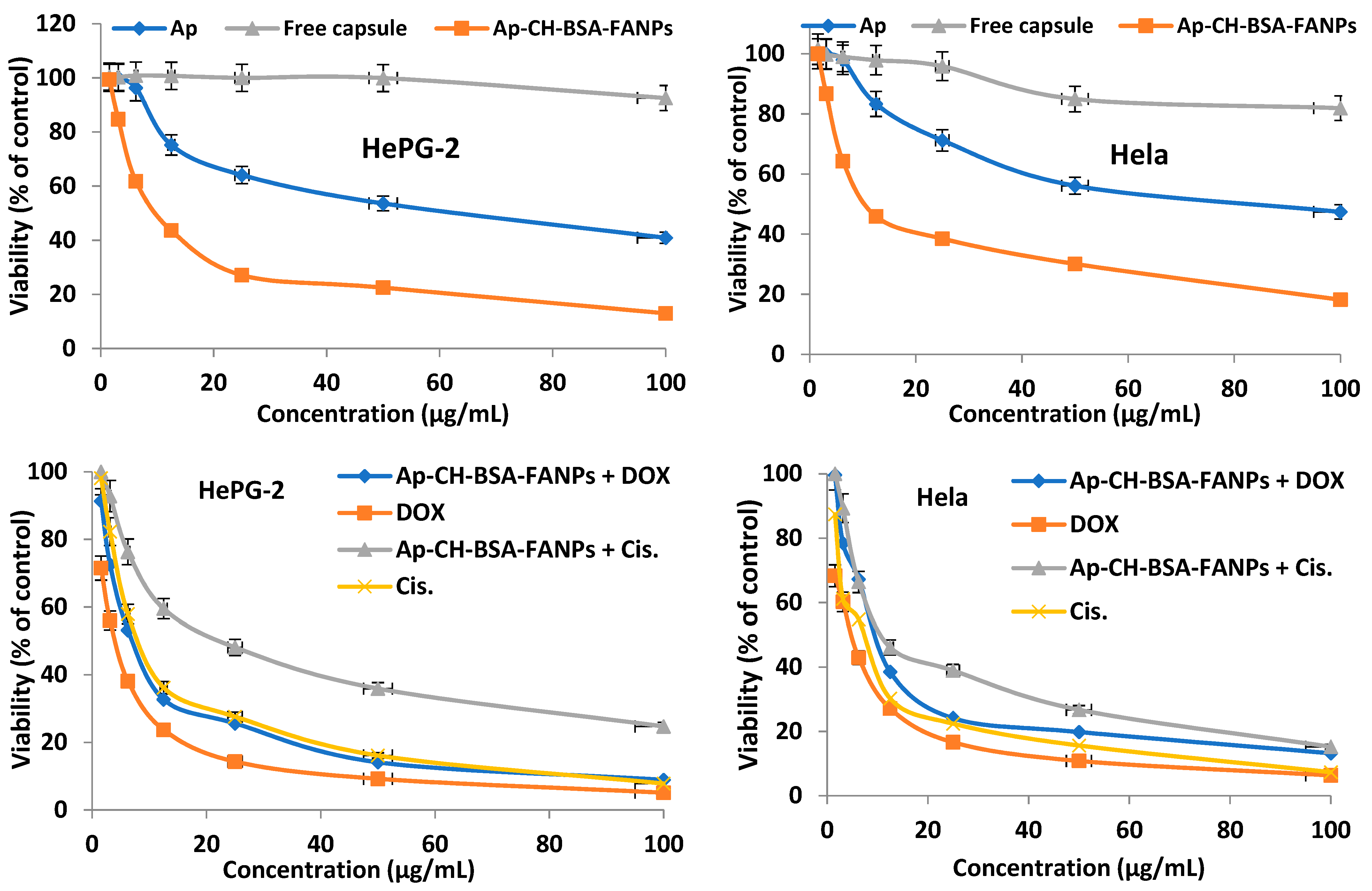 Pharmaceutics 14 01160 g008