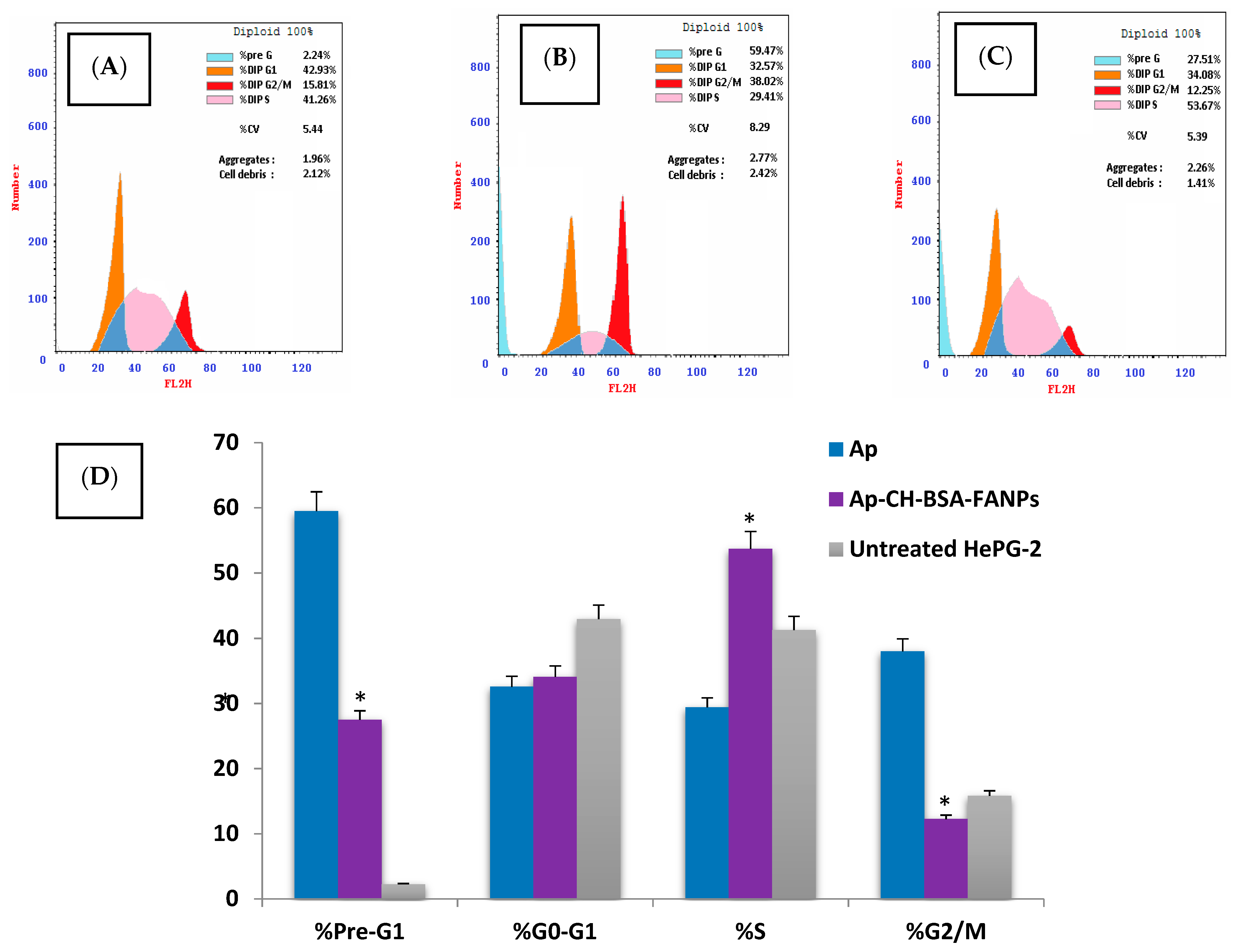 Pharmaceutics 14 01160 g010