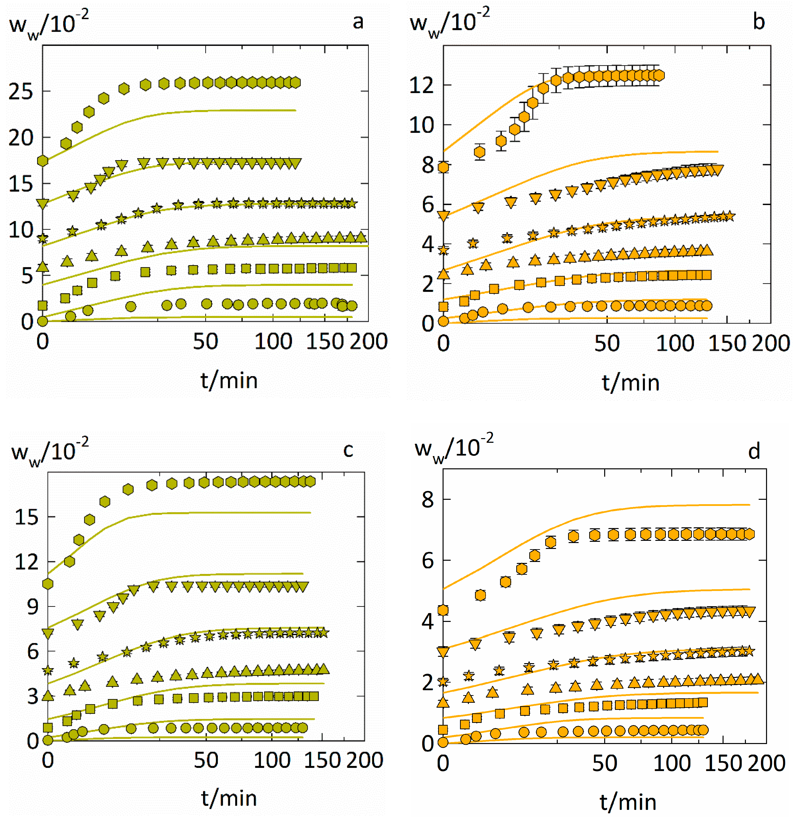 Pharmaceutics 14 01181 g006