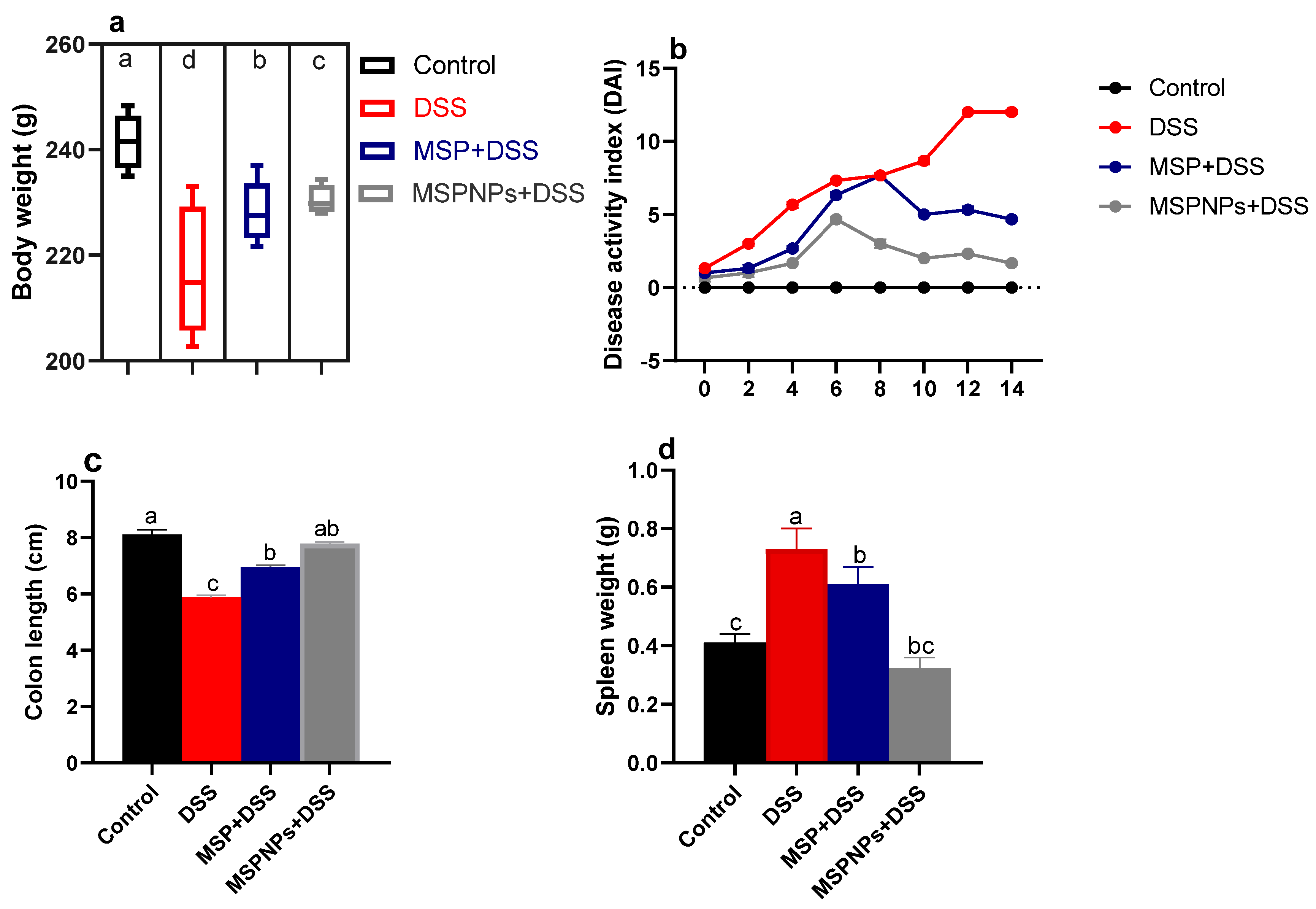 Pharmaceutics 14 01183 g002