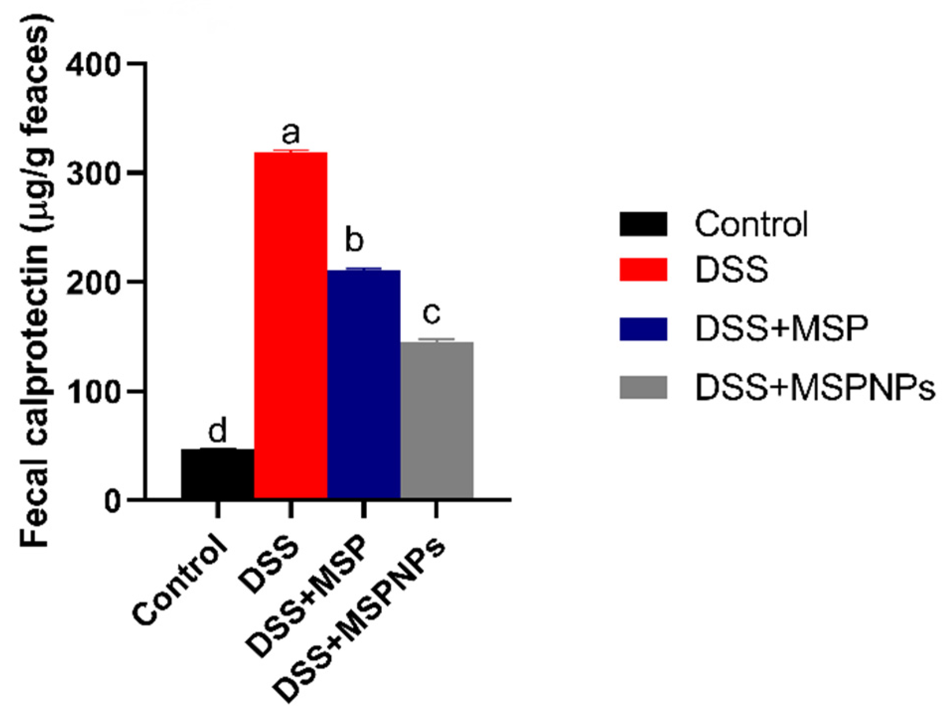 Pharmaceutics 14 01183 g003