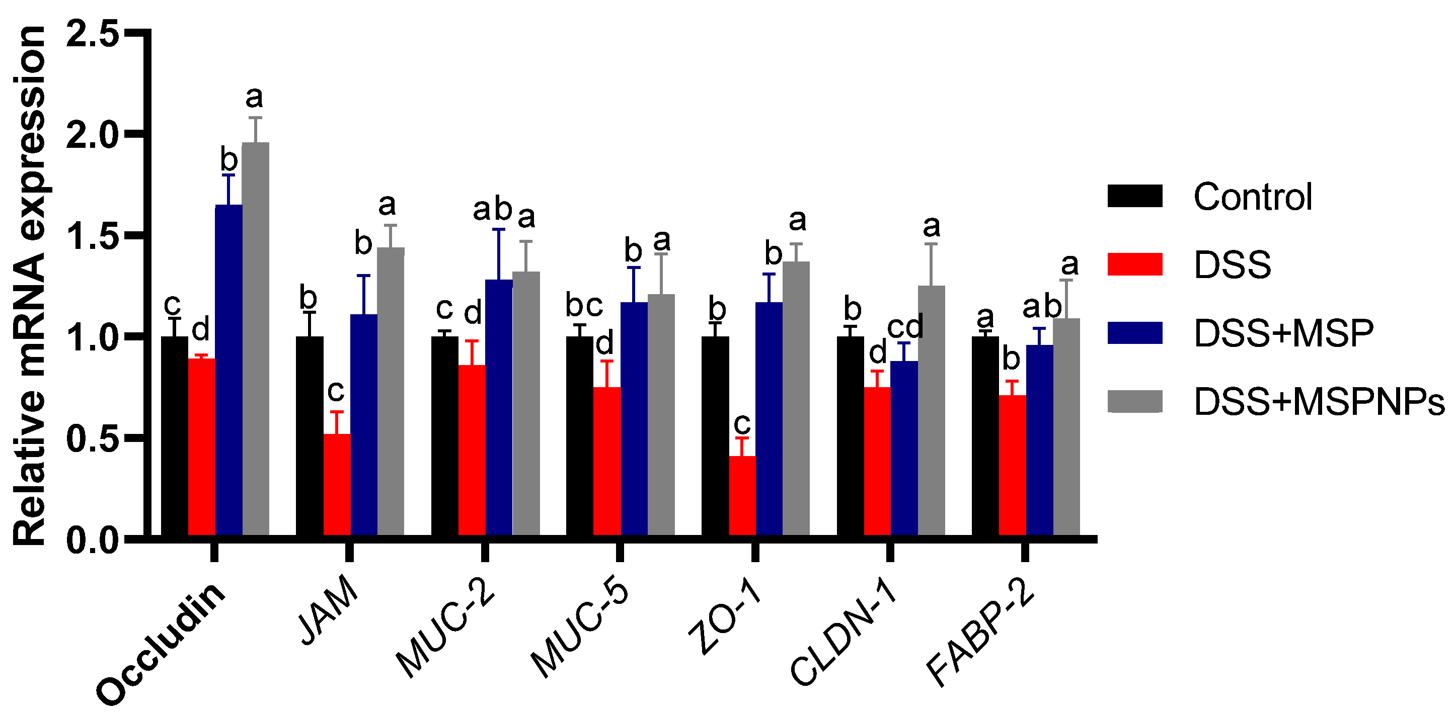 Pharmaceutics 14 01183 g005