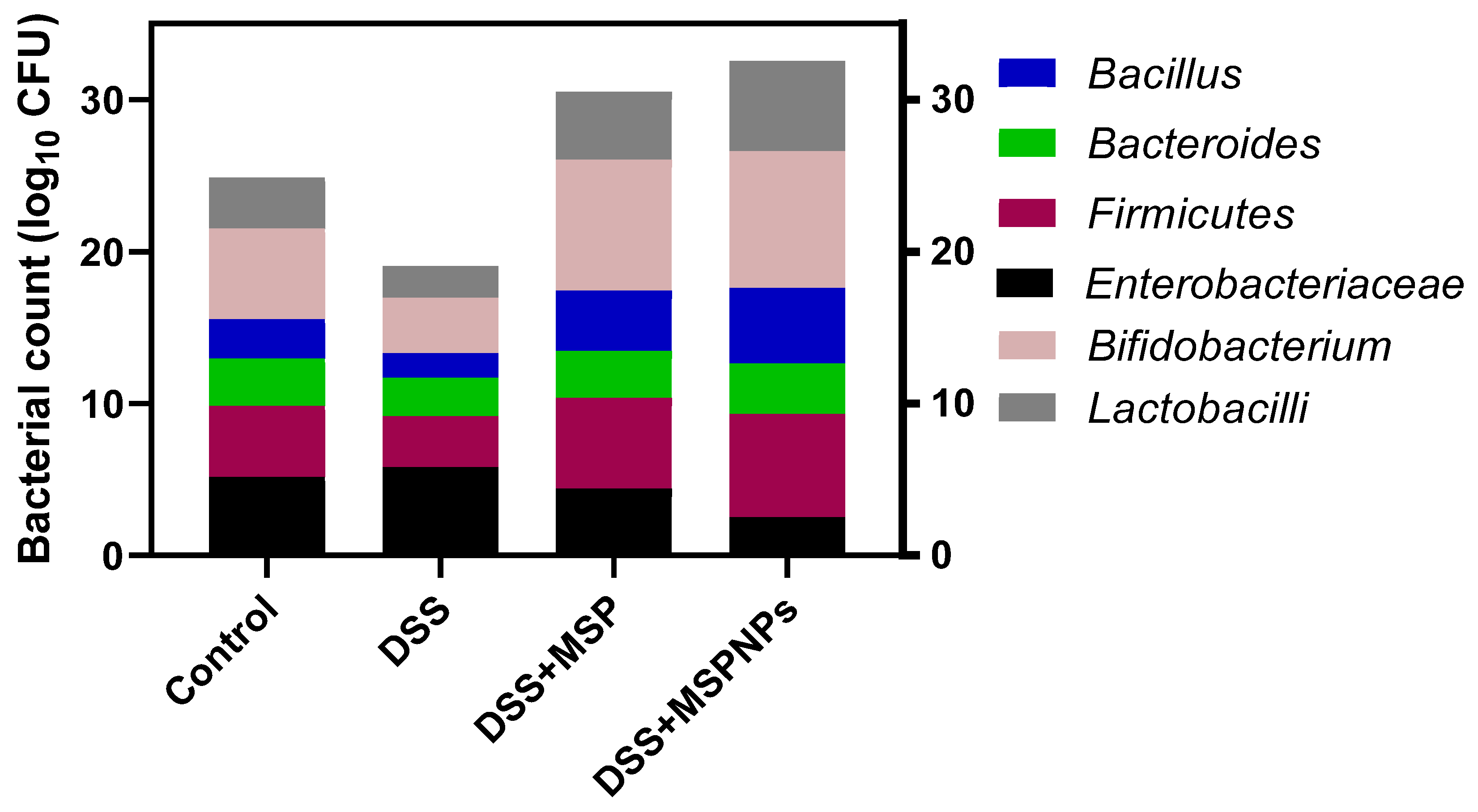 Pharmaceutics 14 01183 g006