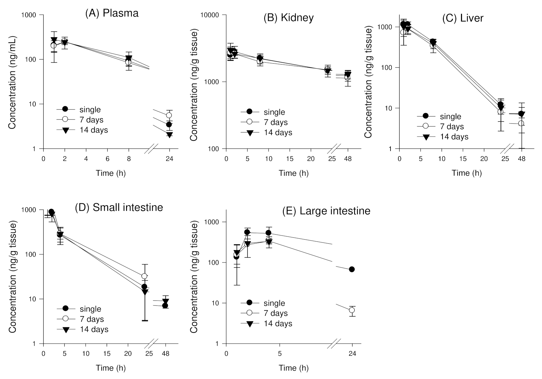 Pharmaceutics 14 01210 g006