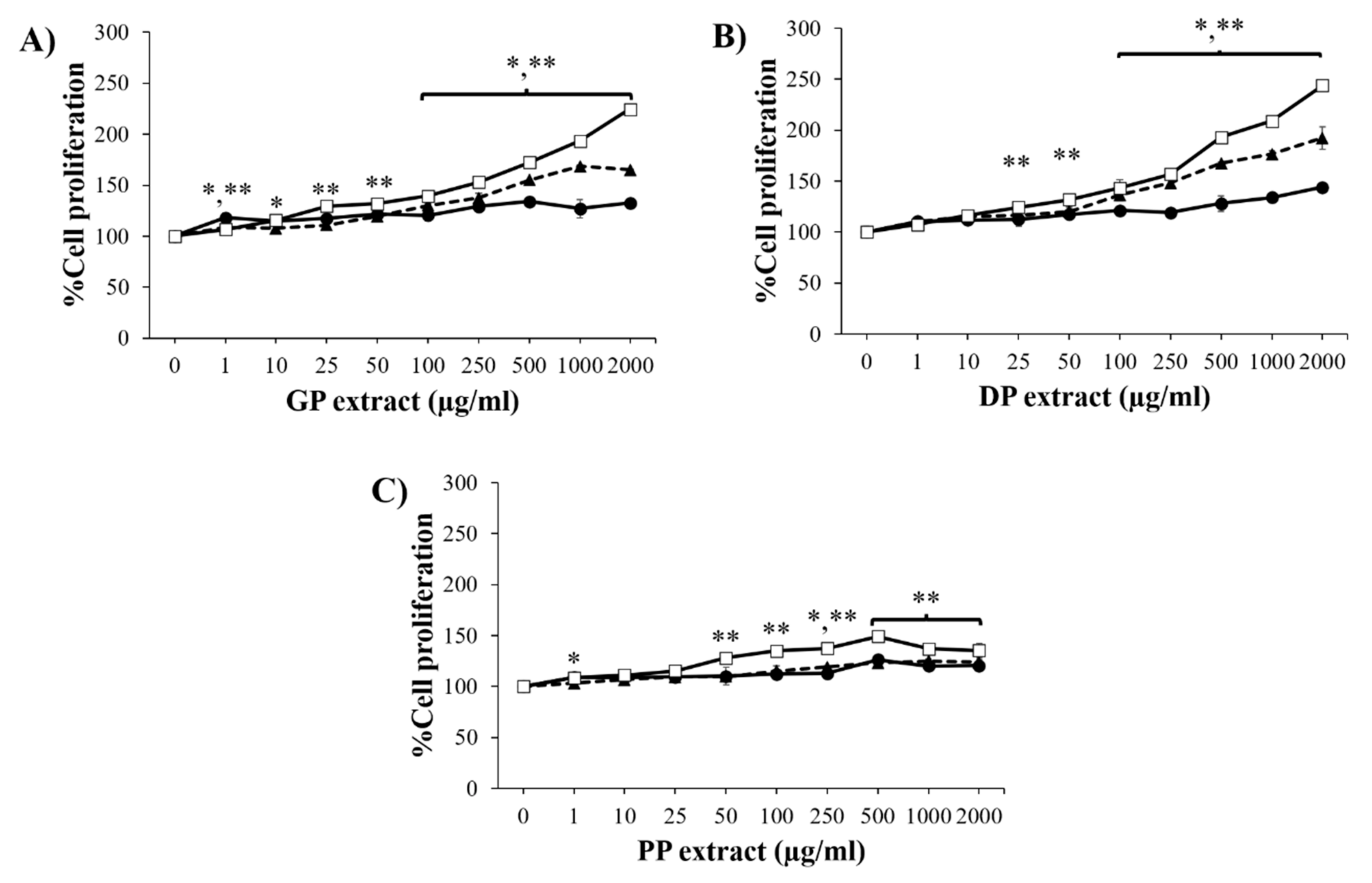 Pharmaceutics 14 01221 g003
