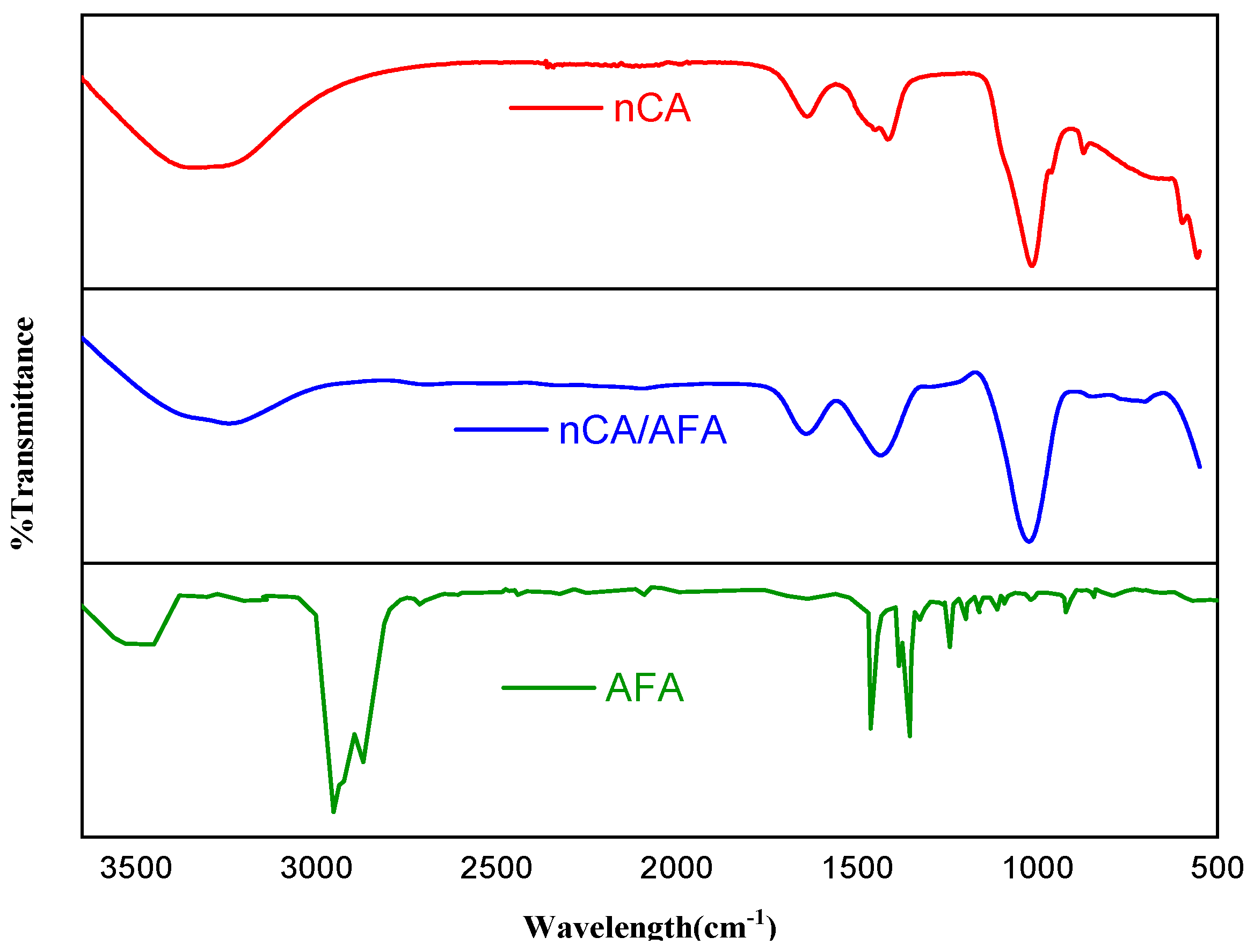 Pharmaceutics 14 01230 g003