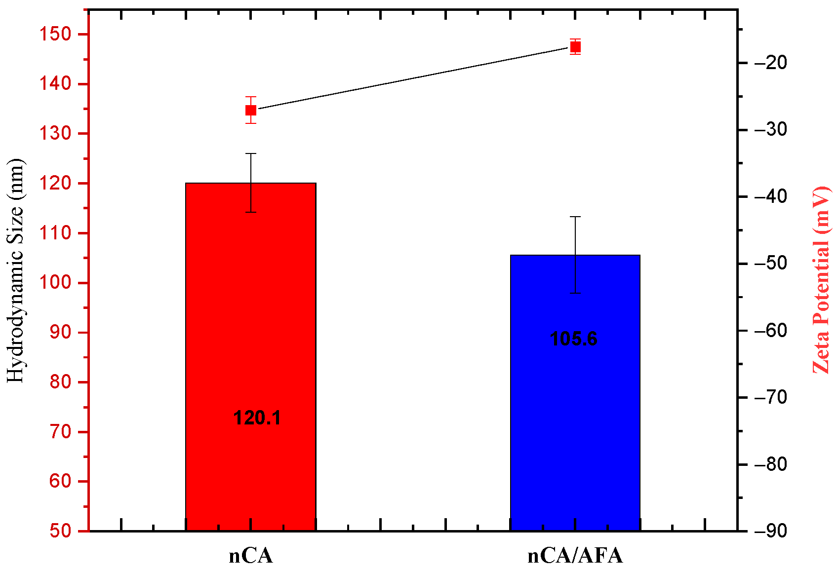 Pharmaceutics 14 01230 g007
