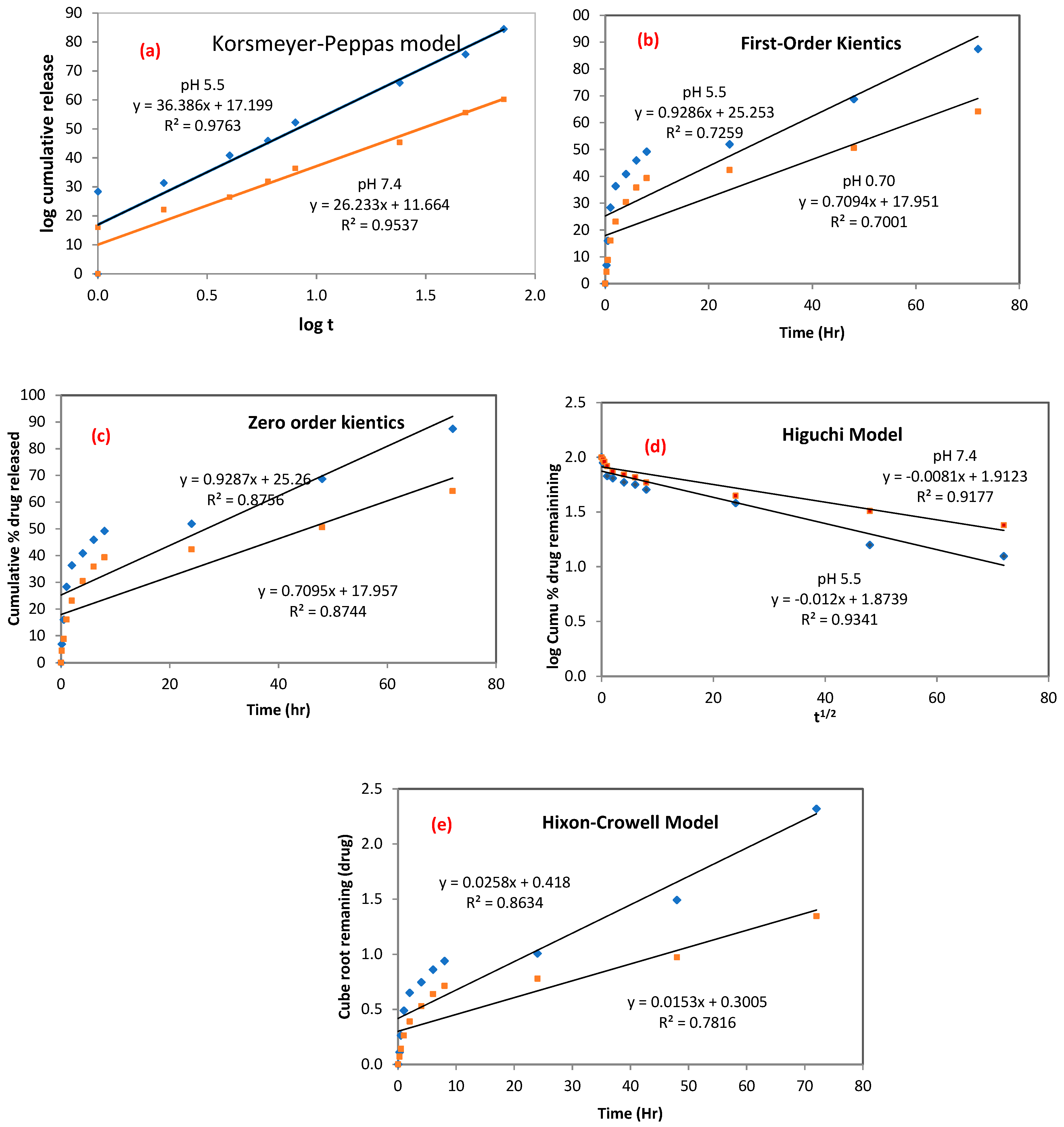 Pharmaceutics 14 01230 g010