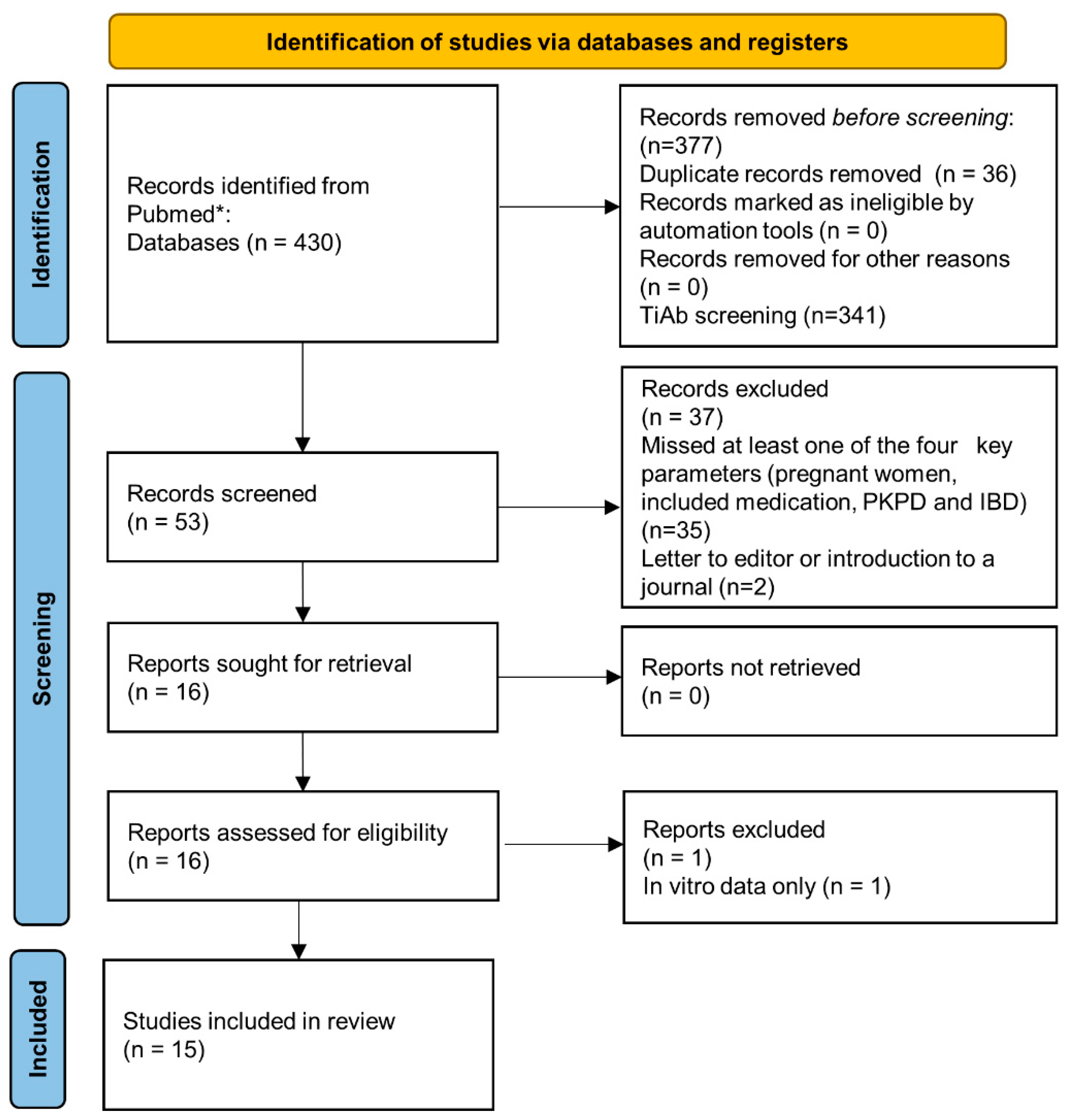 Pharmaceutics 14 01241 g001 Pharmaceutics 14 01241 g001