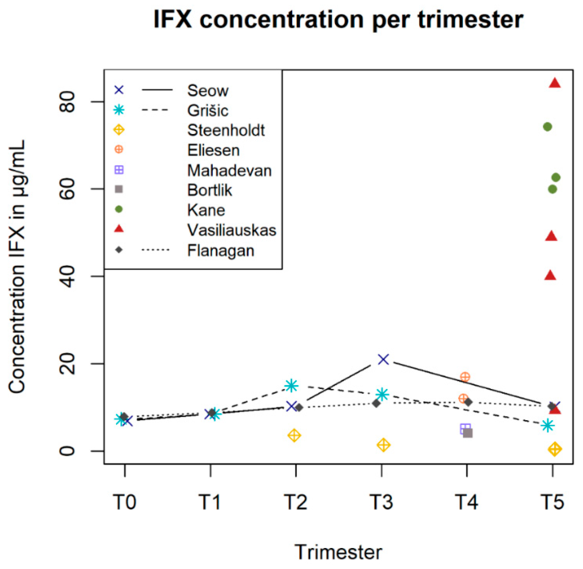 Pharmaceutics 14 01241 g004 Pharmaceutics 14 01241 g004