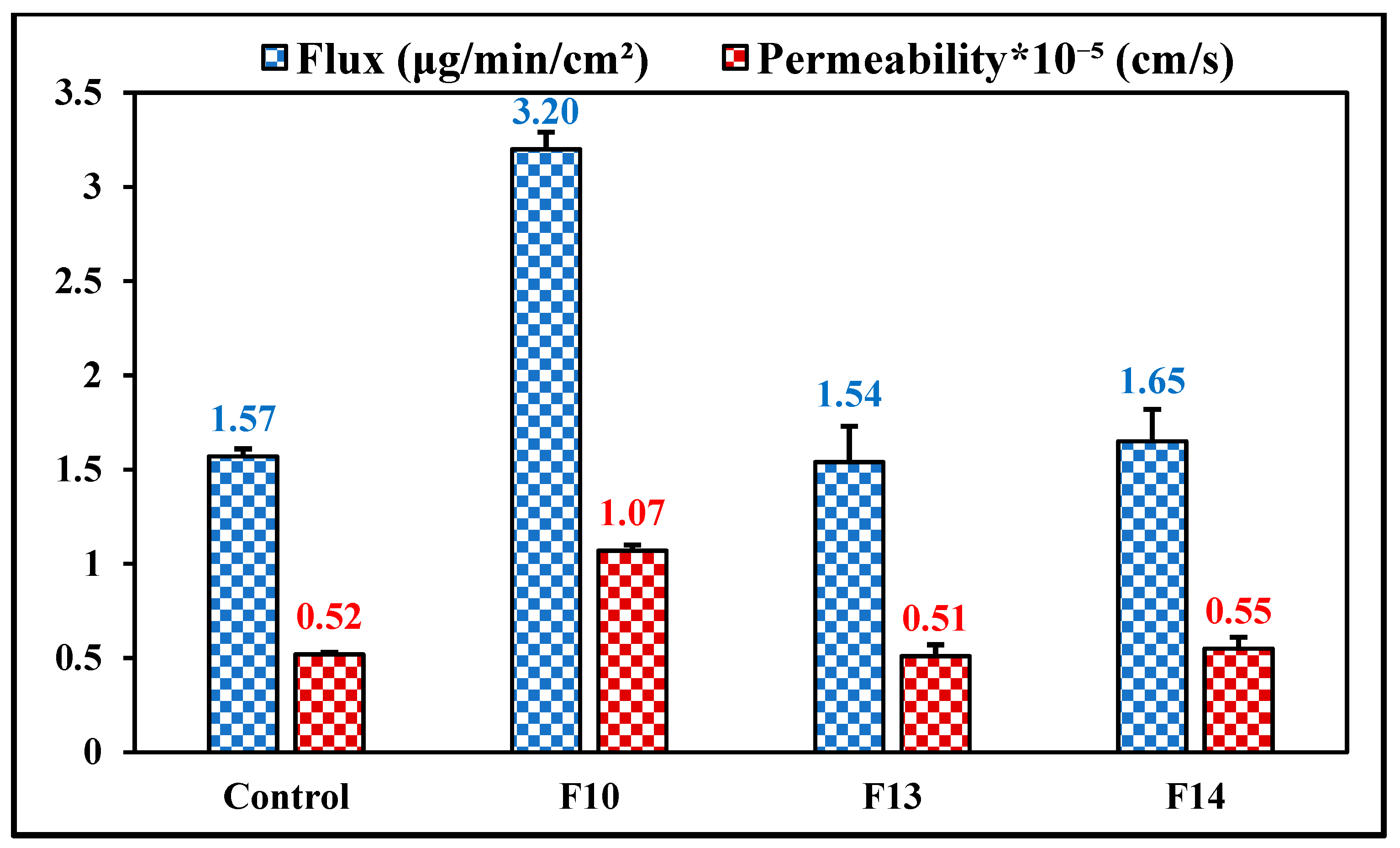 Pharmaceutics 14 01246 g004