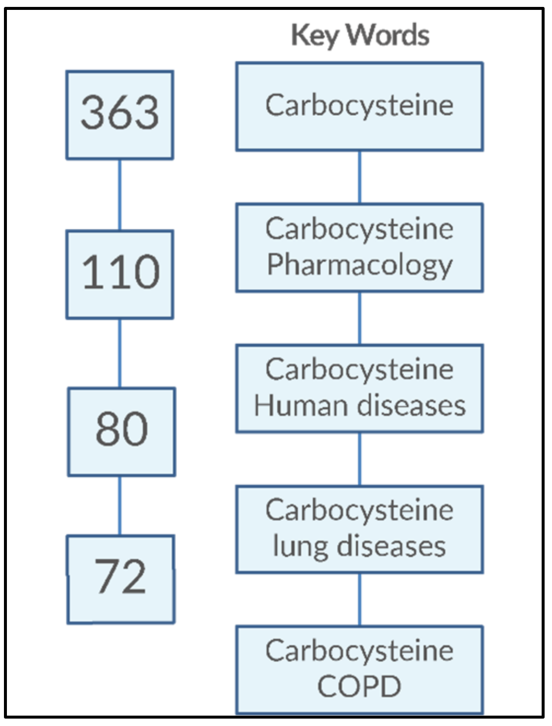 Pharmaceutics 14 01261 g001
