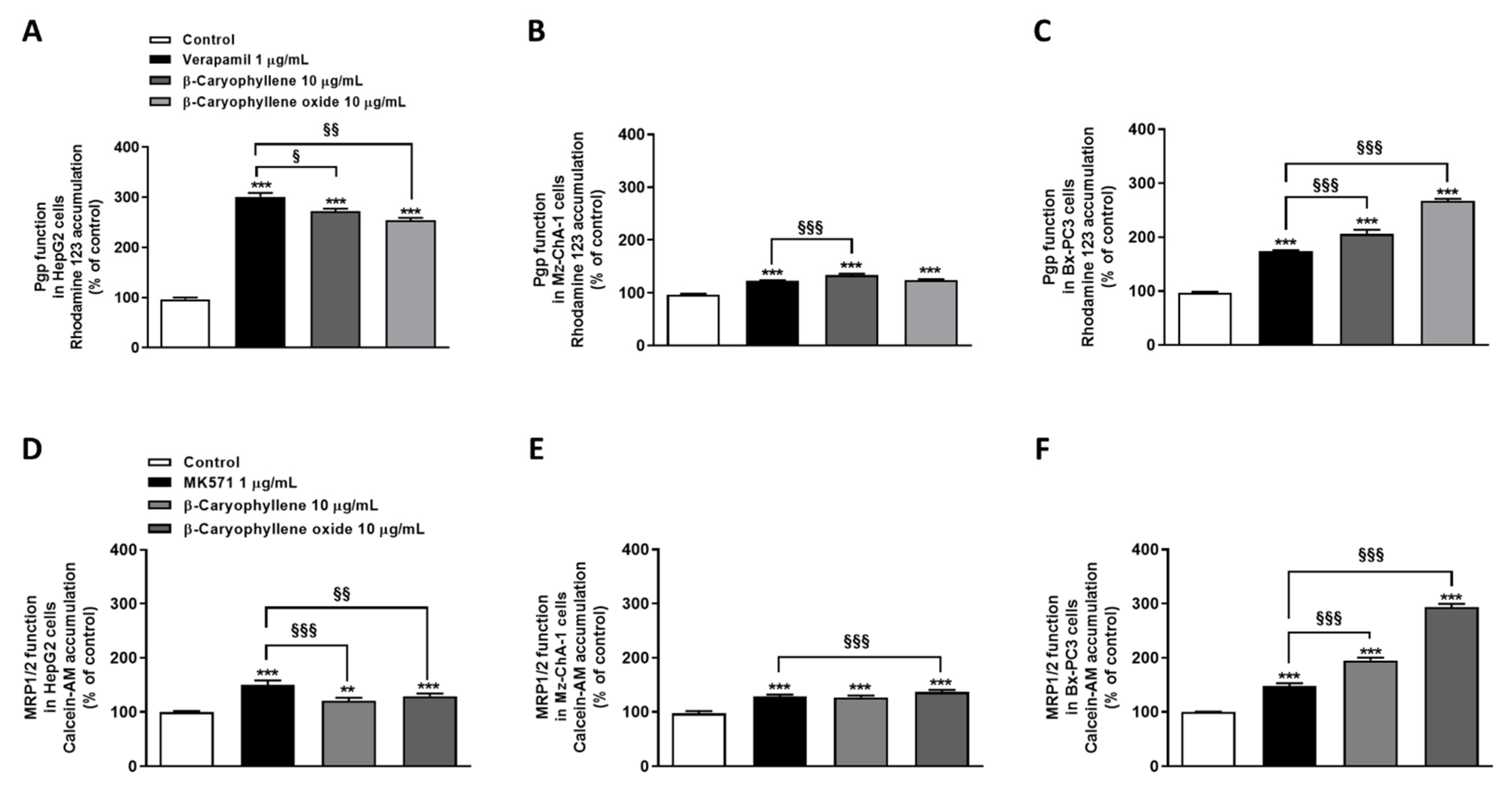 Pharmaceutics 14 01264 g006