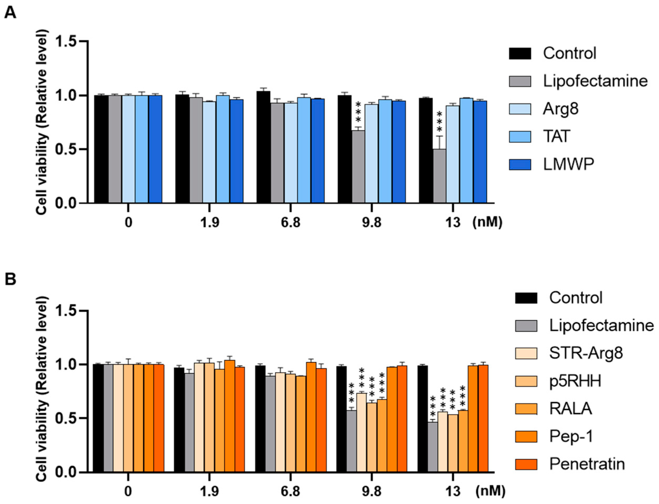 Pharmaceutics 14 01271 g004