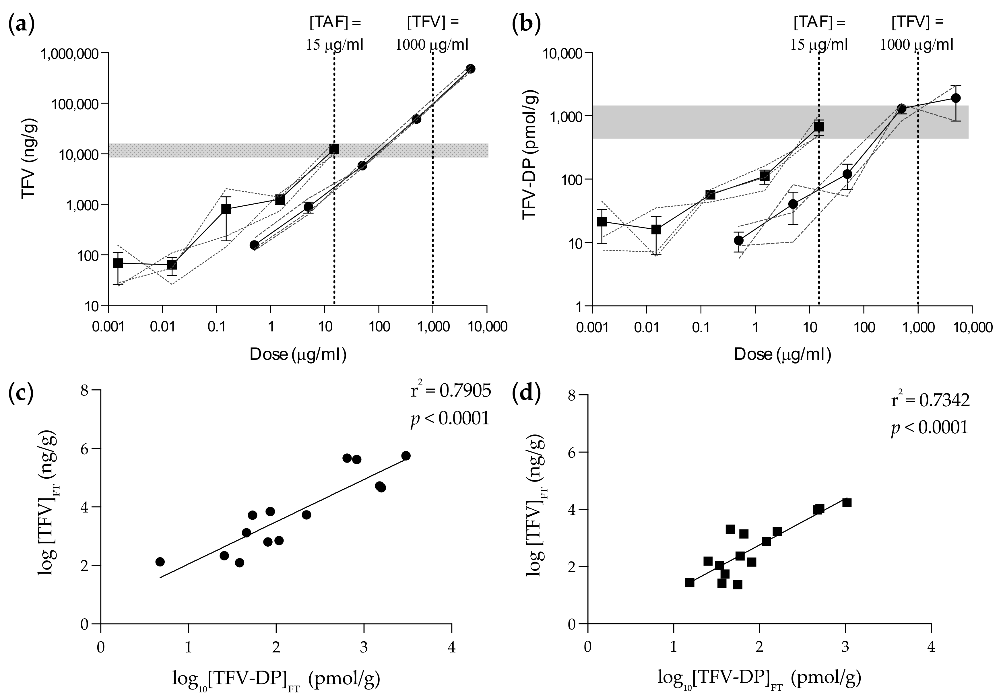 Pharmaceutics 14 01285 g002