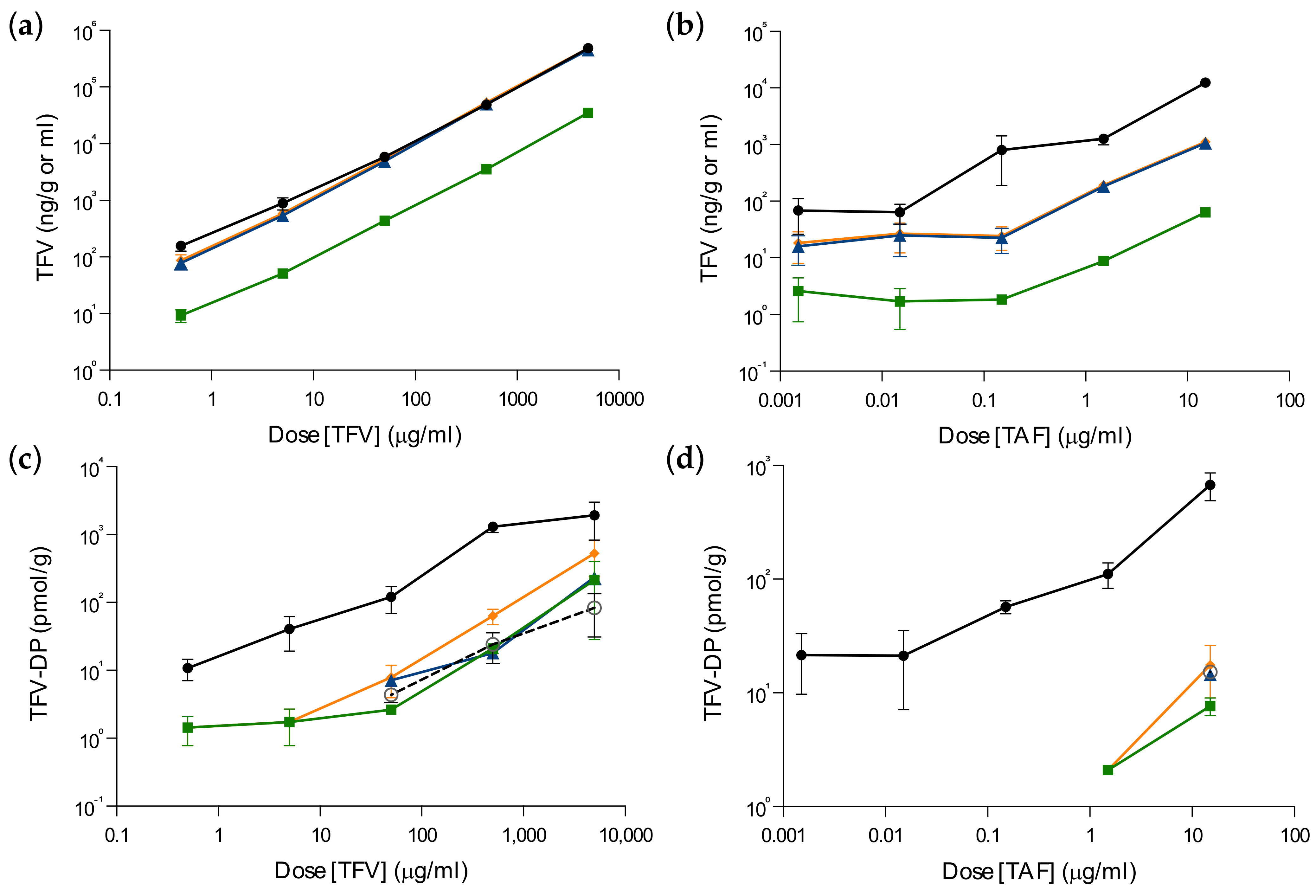 Pharmaceutics 14 01285 g003