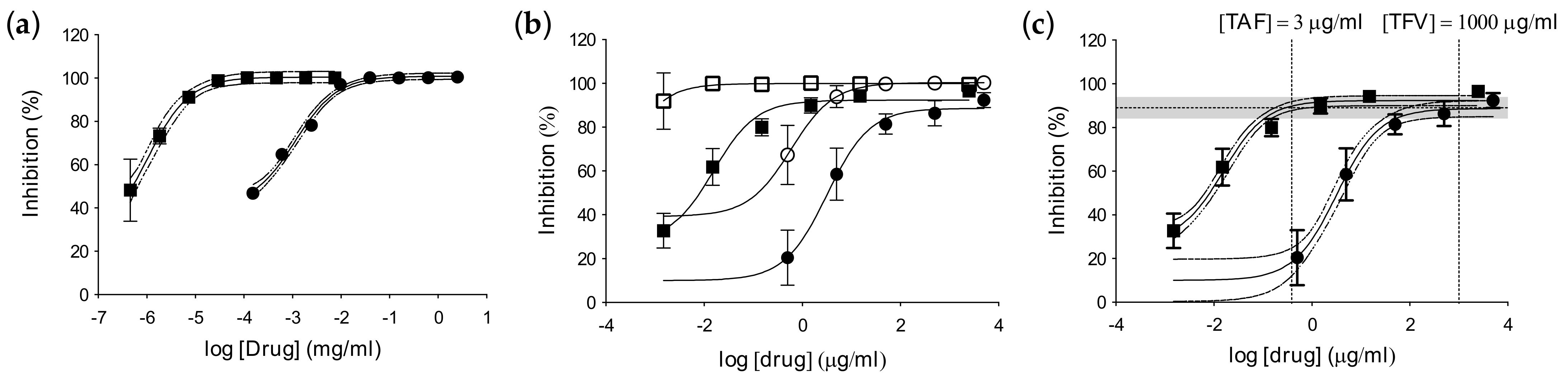 Pharmaceutics 14 01285 g004