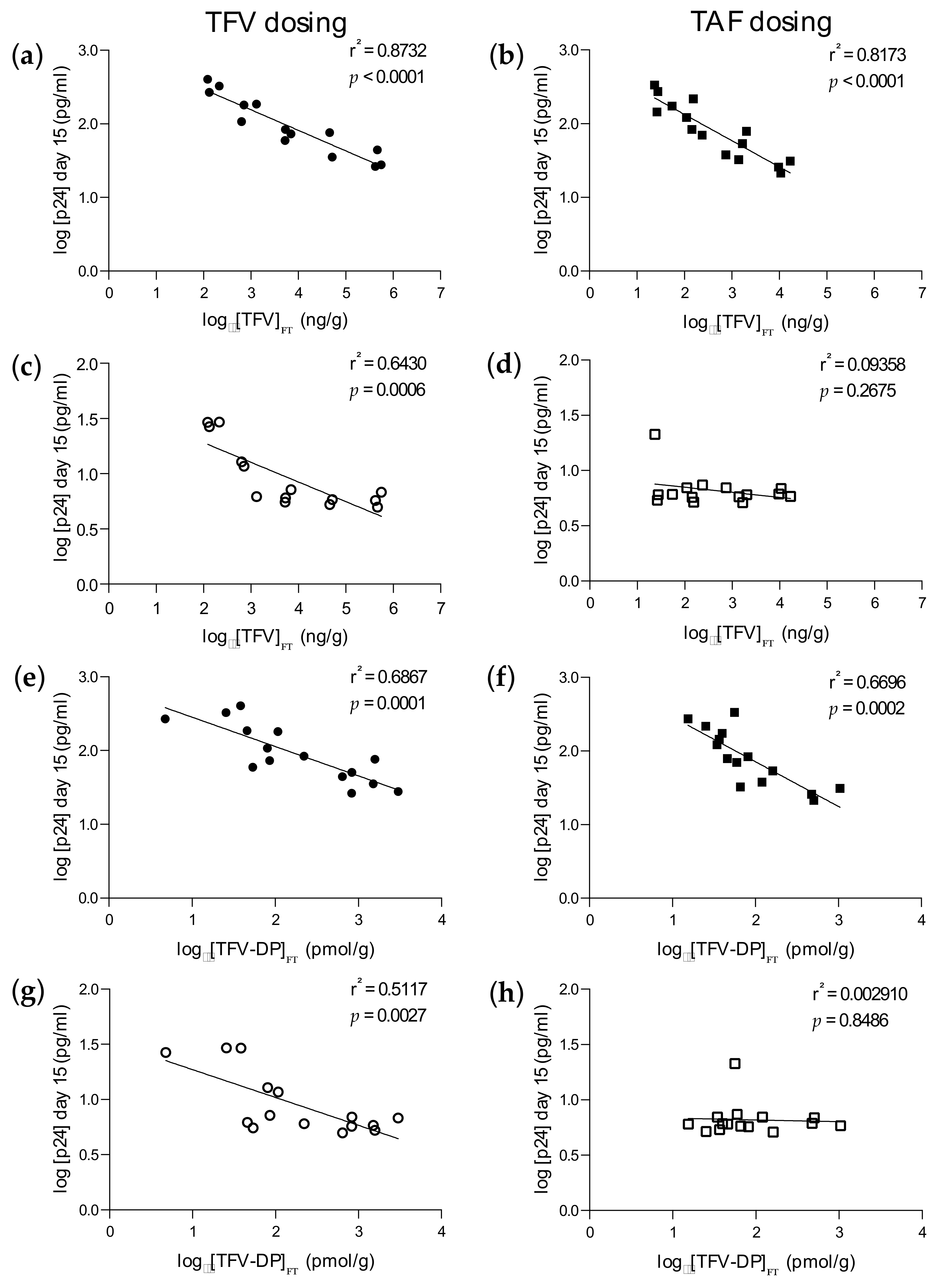 Pharmaceutics 14 01285 g005