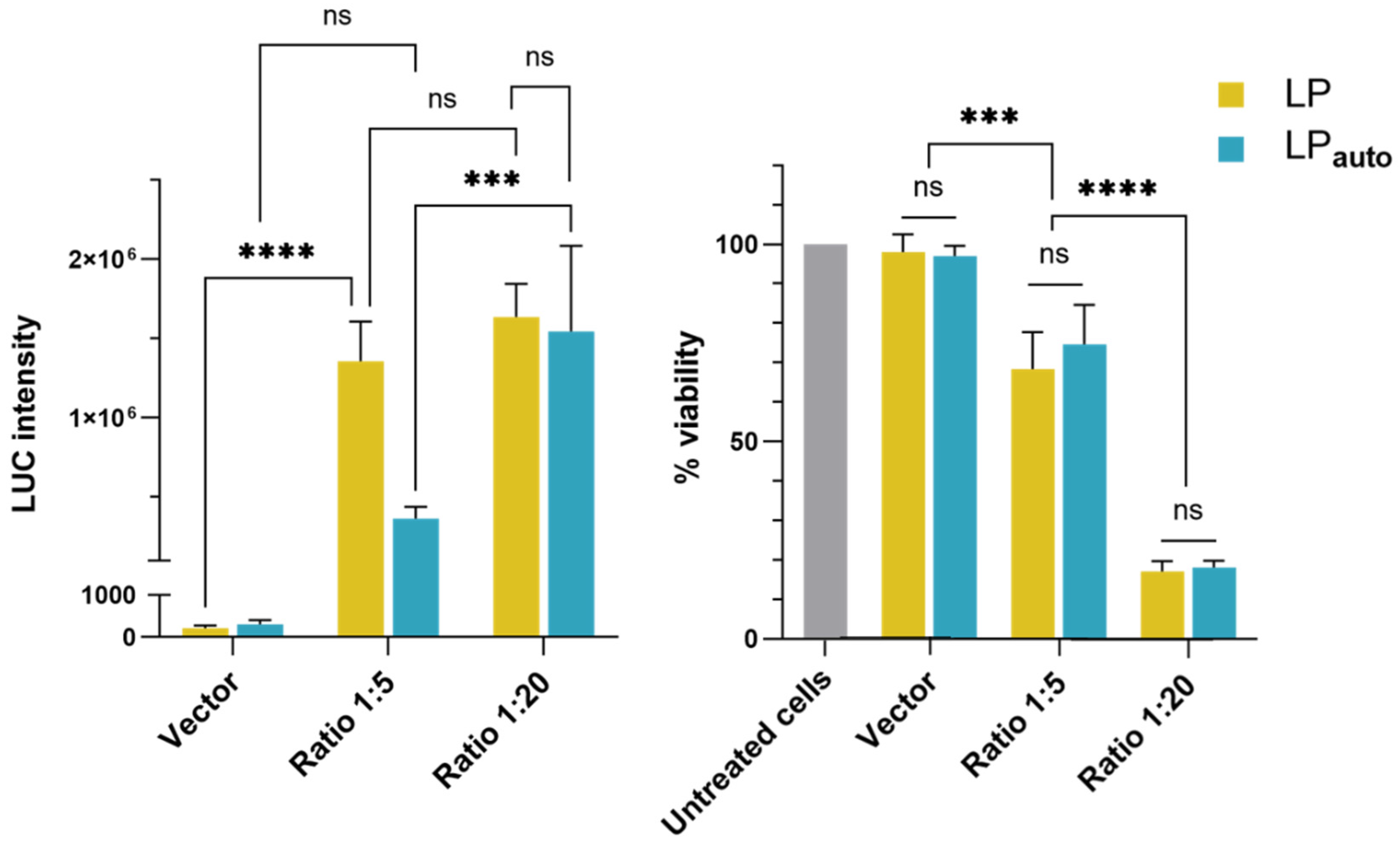 Pharmaceutics 14 01297 g005