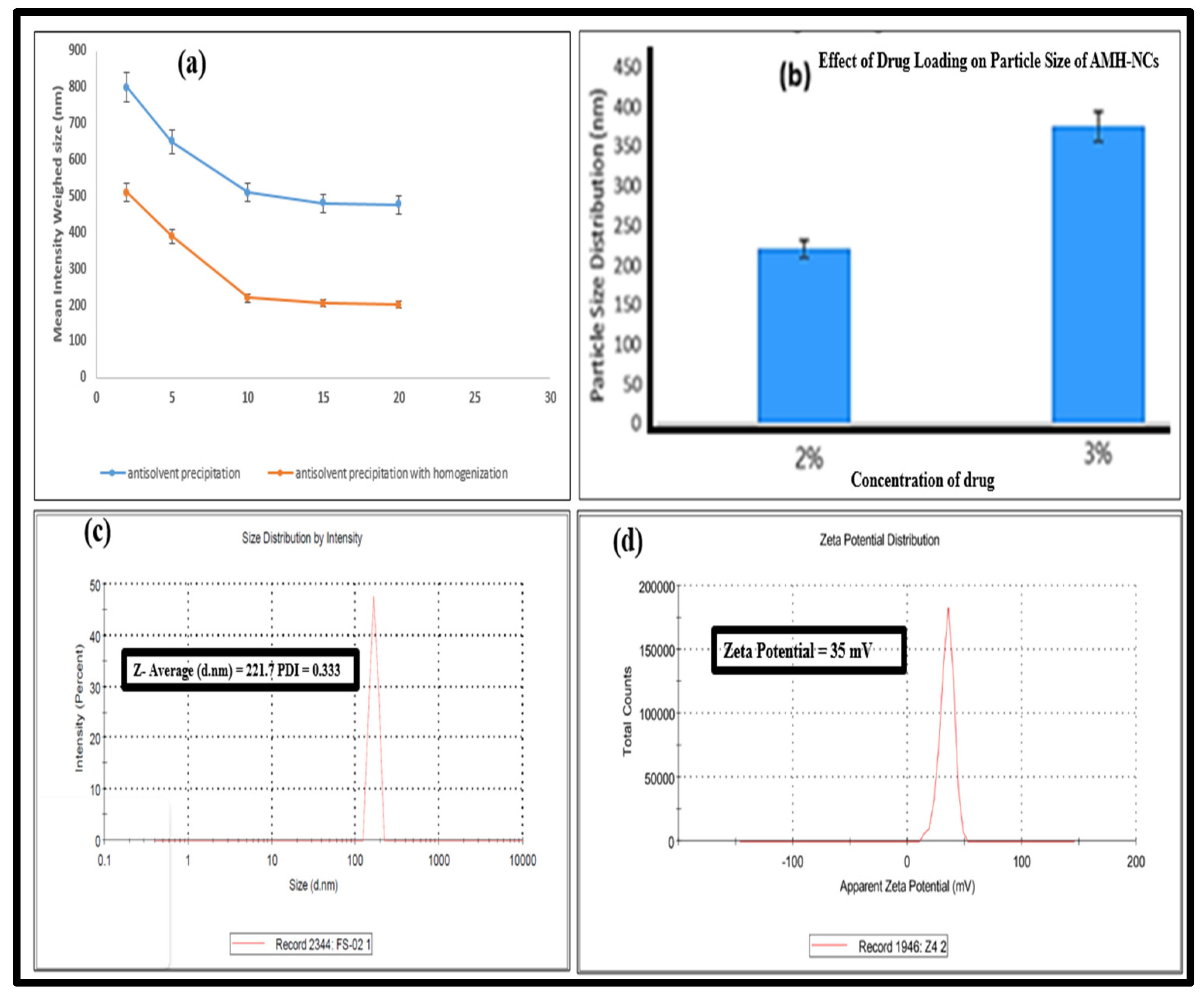 Pharmaceutics 14 01300 g001 Pharmaceutics 14 01300 g001