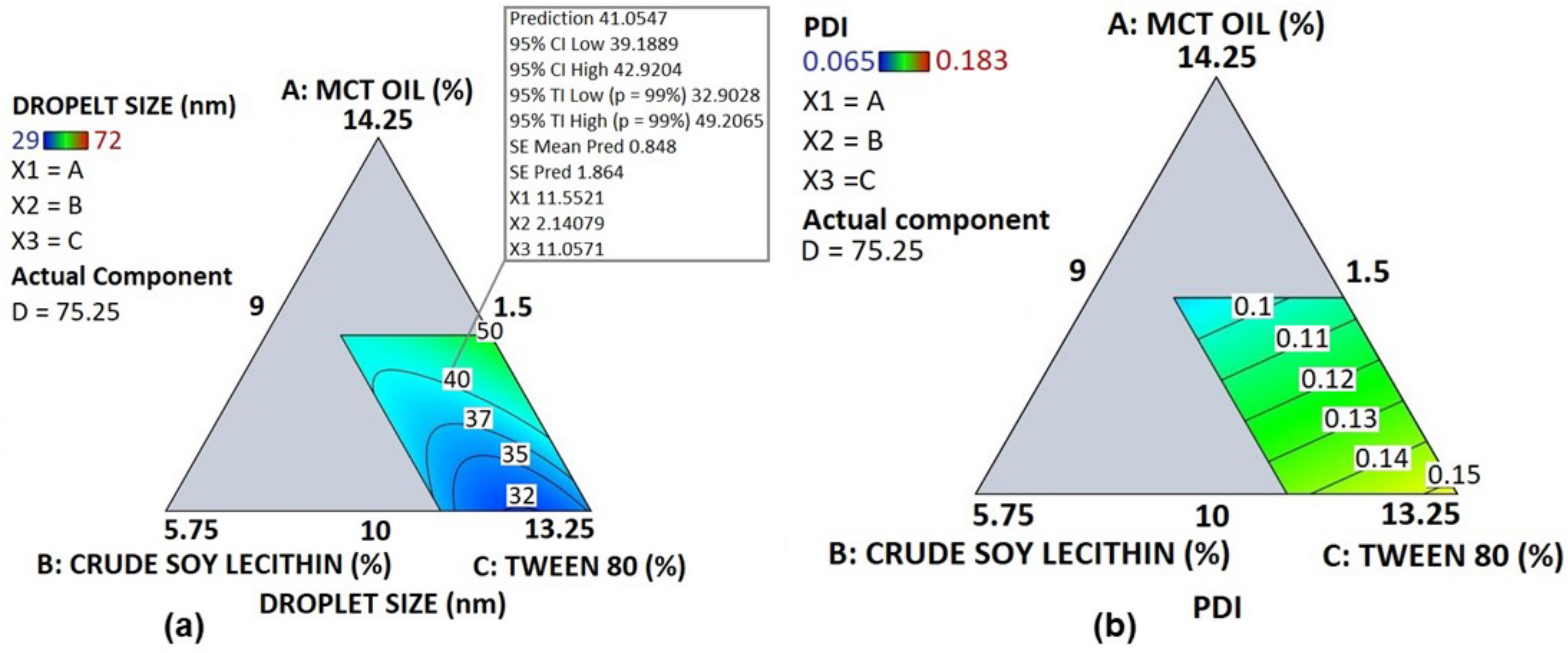 Pharmaceutics 14 01318 g003